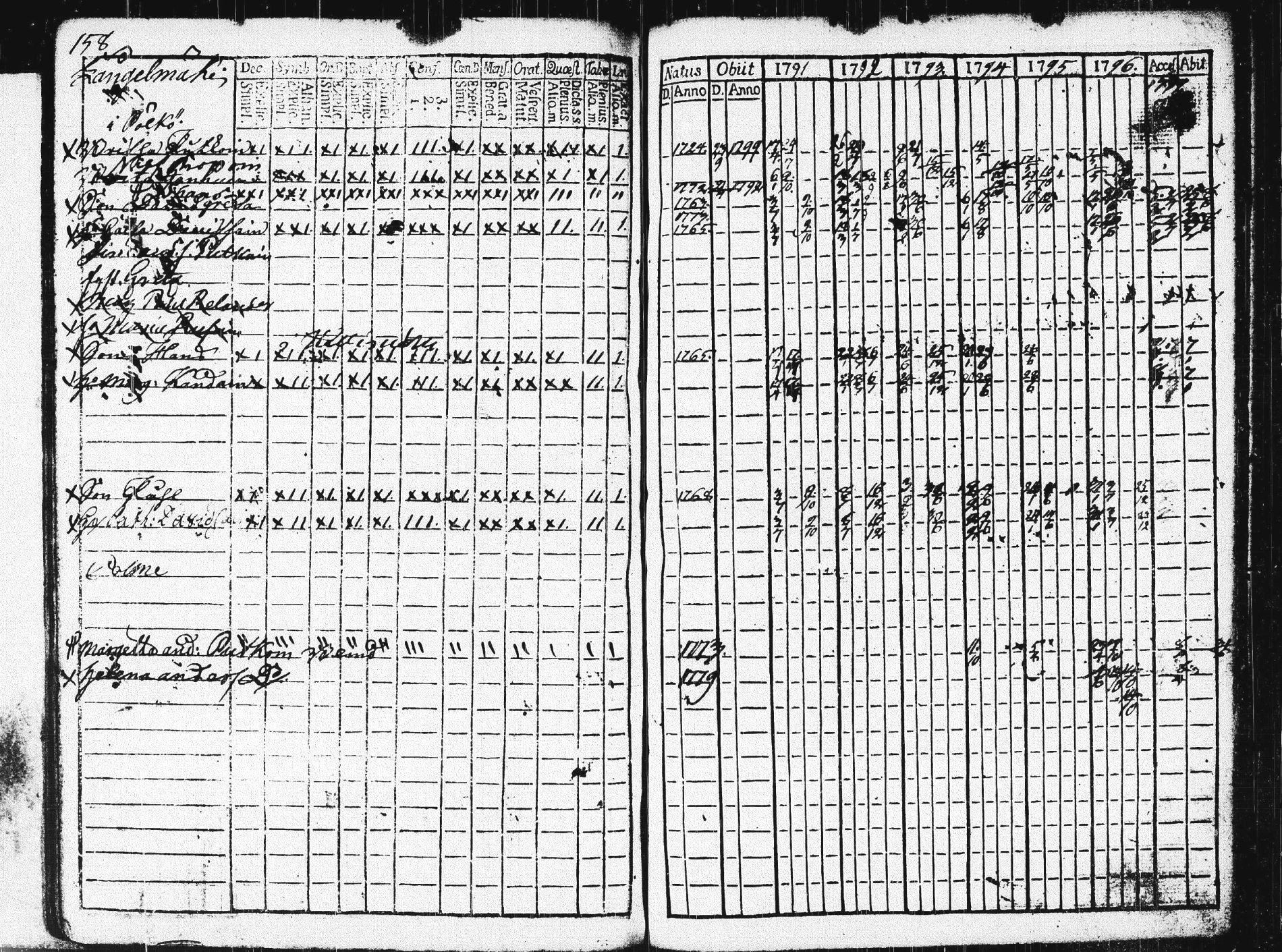[ ../kirjat/Kirkonkirjat/pieksamaki/rippikirja_1791-1799_msrk_tk1413/kuvat/161.jpg ]