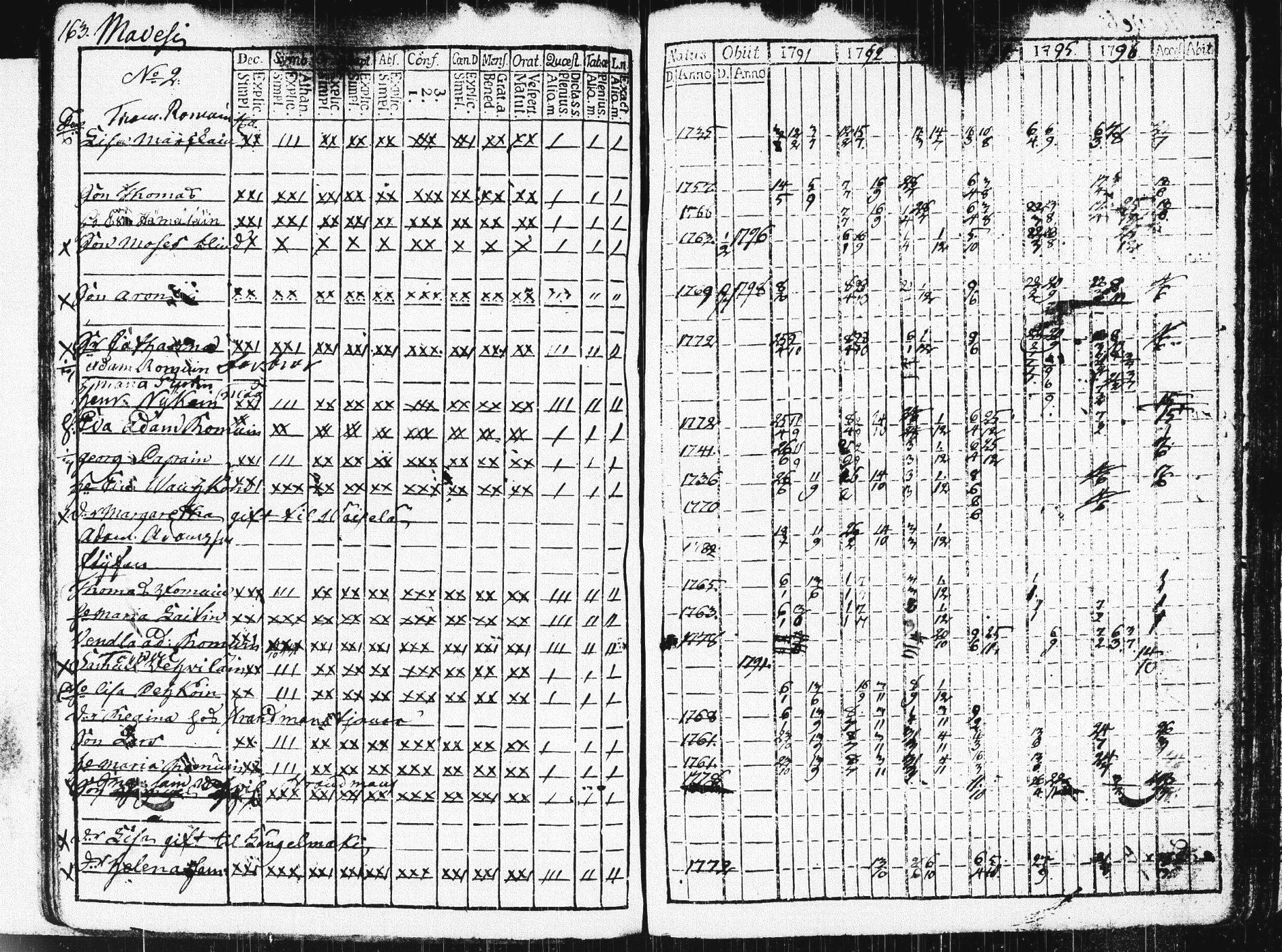 [ ../kirjat/Kirkonkirjat/pieksamaki/rippikirja_1791-1799_msrk_tk1413/kuvat/166.jpg ]