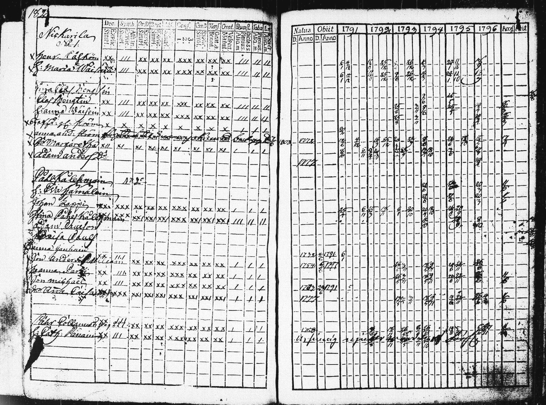 [ ../kirjat/Kirkonkirjat/pieksamaki/rippikirja_1791-1799_msrk_tk1413/kuvat/185.jpg ]