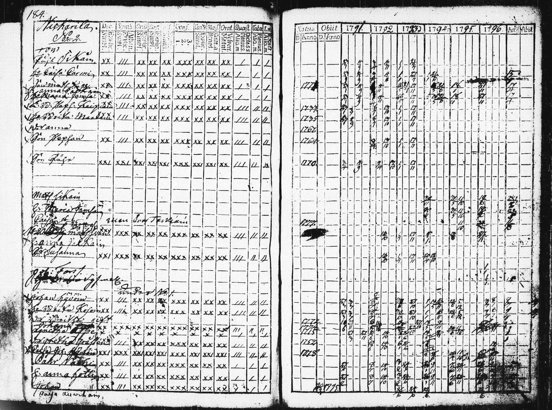 [ ../kirjat/Kirkonkirjat/pieksamaki/rippikirja_1791-1799_msrk_tk1413/kuvat/187.jpg ]