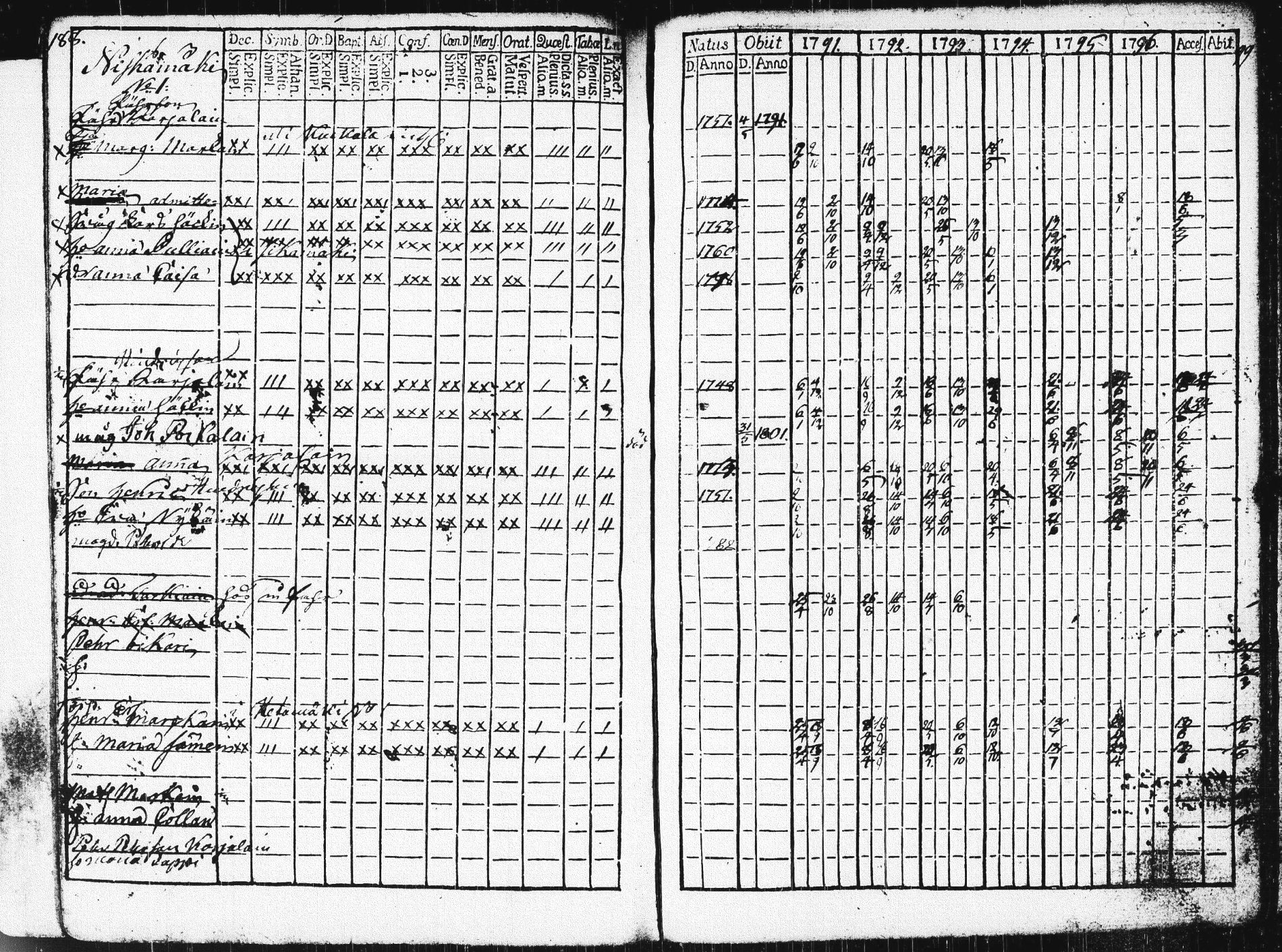 [ ../kirjat/Kirkonkirjat/pieksamaki/rippikirja_1791-1799_msrk_tk1413/kuvat/191.jpg ]