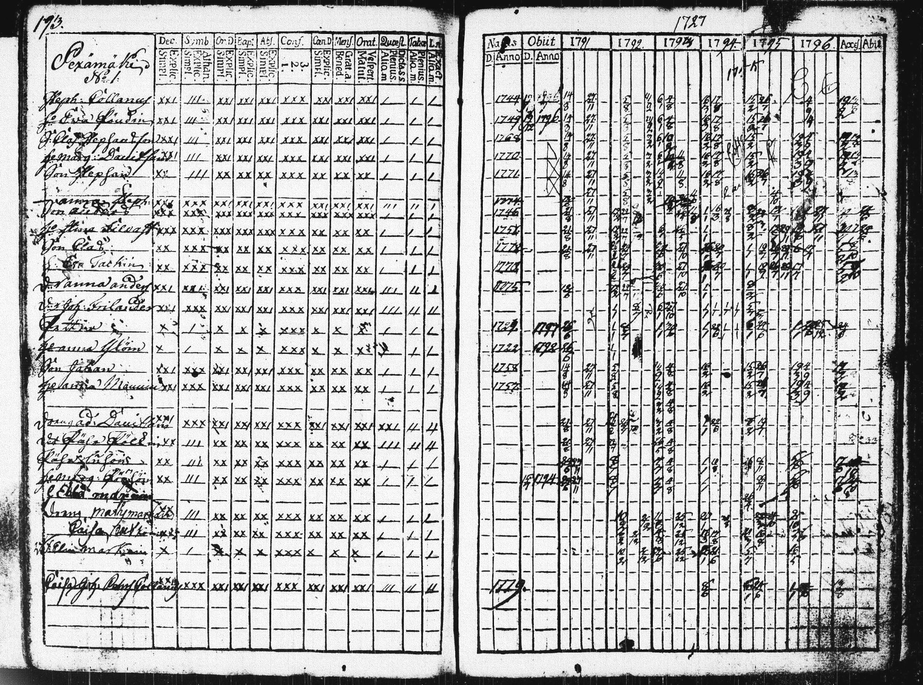 [ ../kirjat/Kirkonkirjat/pieksamaki/rippikirja_1791-1799_msrk_tk1413/kuvat/196.jpg ]