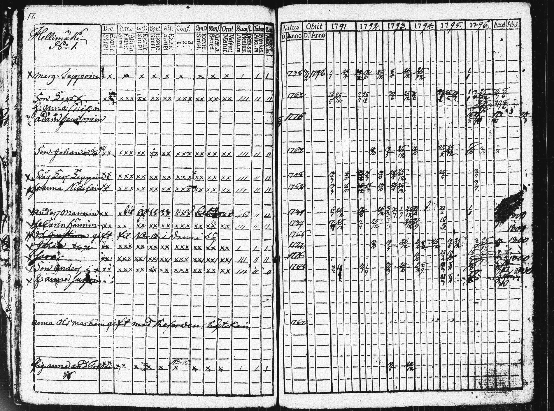 [ ../kirjat/Kirkonkirjat/pieksamaki/rippikirja_1791-1799_msrk_tk1413/kuvat/20.jpg ]