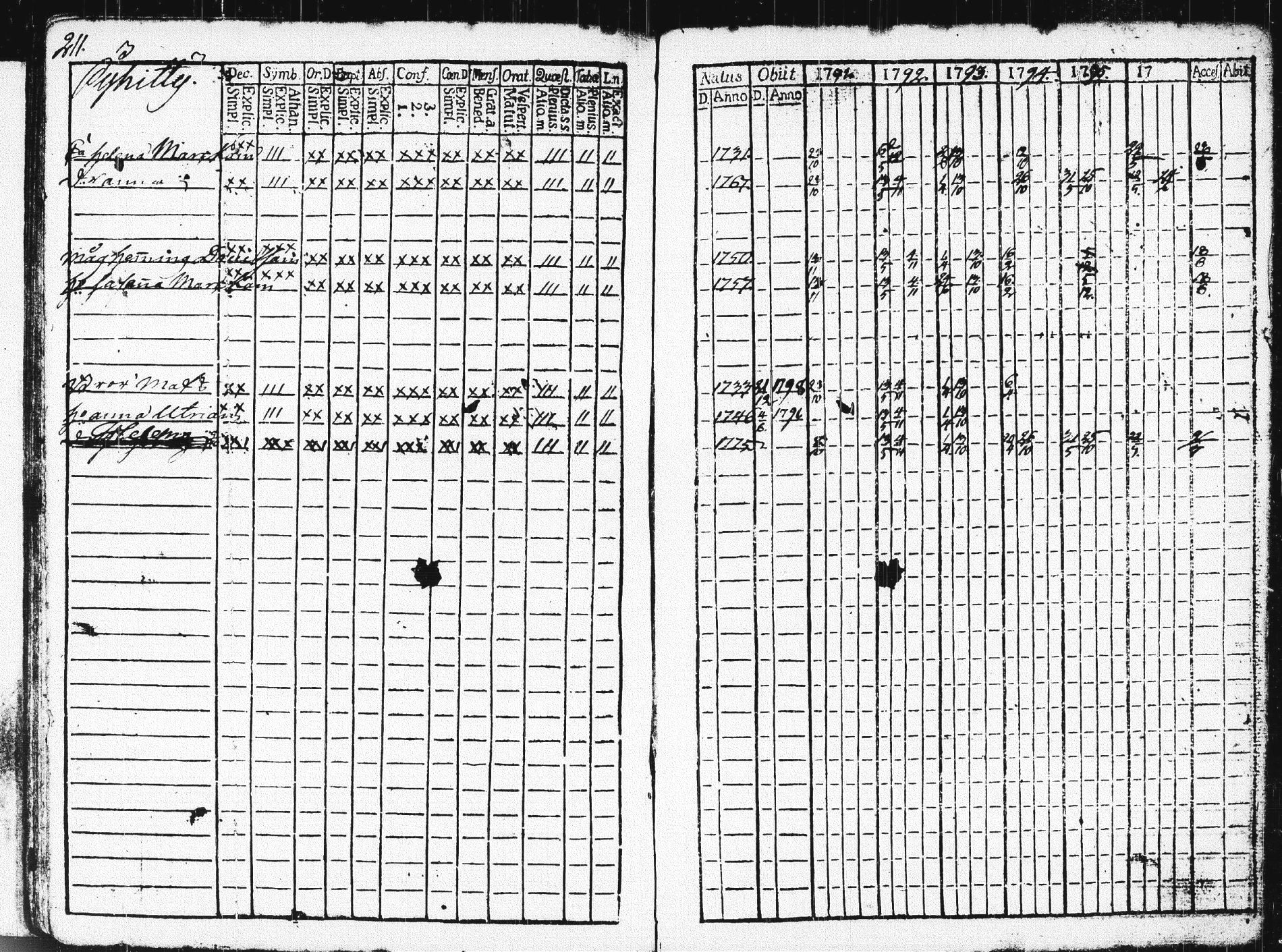 [ ../kirjat/Kirkonkirjat/pieksamaki/rippikirja_1791-1799_msrk_tk1413/kuvat/214.jpg ]