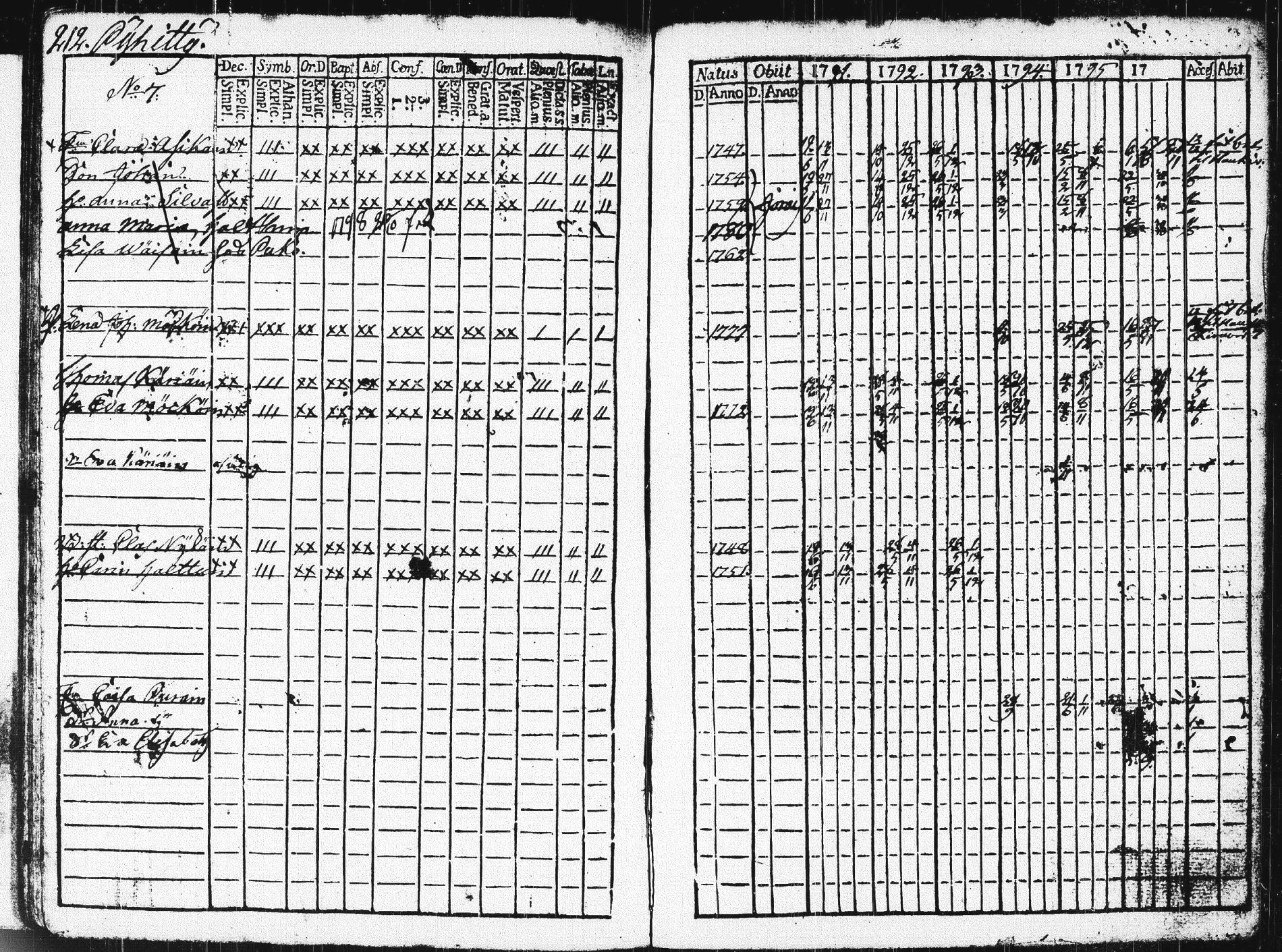 [ ../kirjat/Kirkonkirjat/pieksamaki/rippikirja_1791-1799_msrk_tk1413/kuvat/215.jpg ]