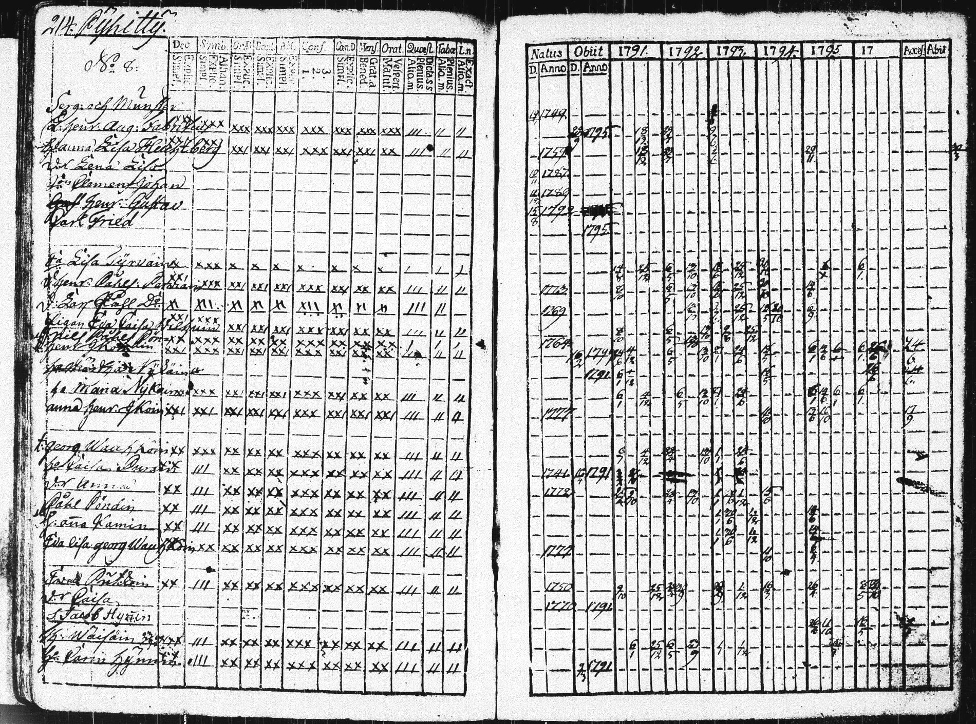 [ ../kirjat/Kirkonkirjat/pieksamaki/rippikirja_1791-1799_msrk_tk1413/kuvat/217.jpg ]