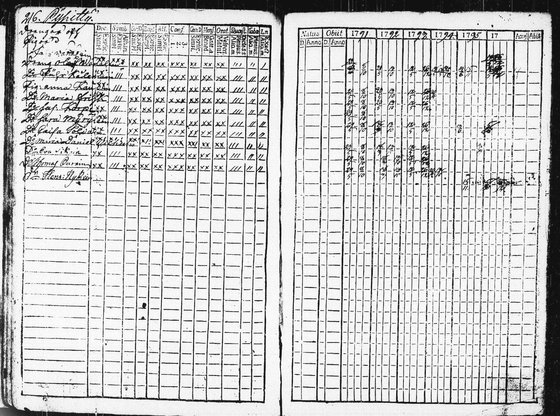 [ ../kirjat/Kirkonkirjat/pieksamaki/rippikirja_1791-1799_msrk_tk1413/kuvat/219.jpg ]