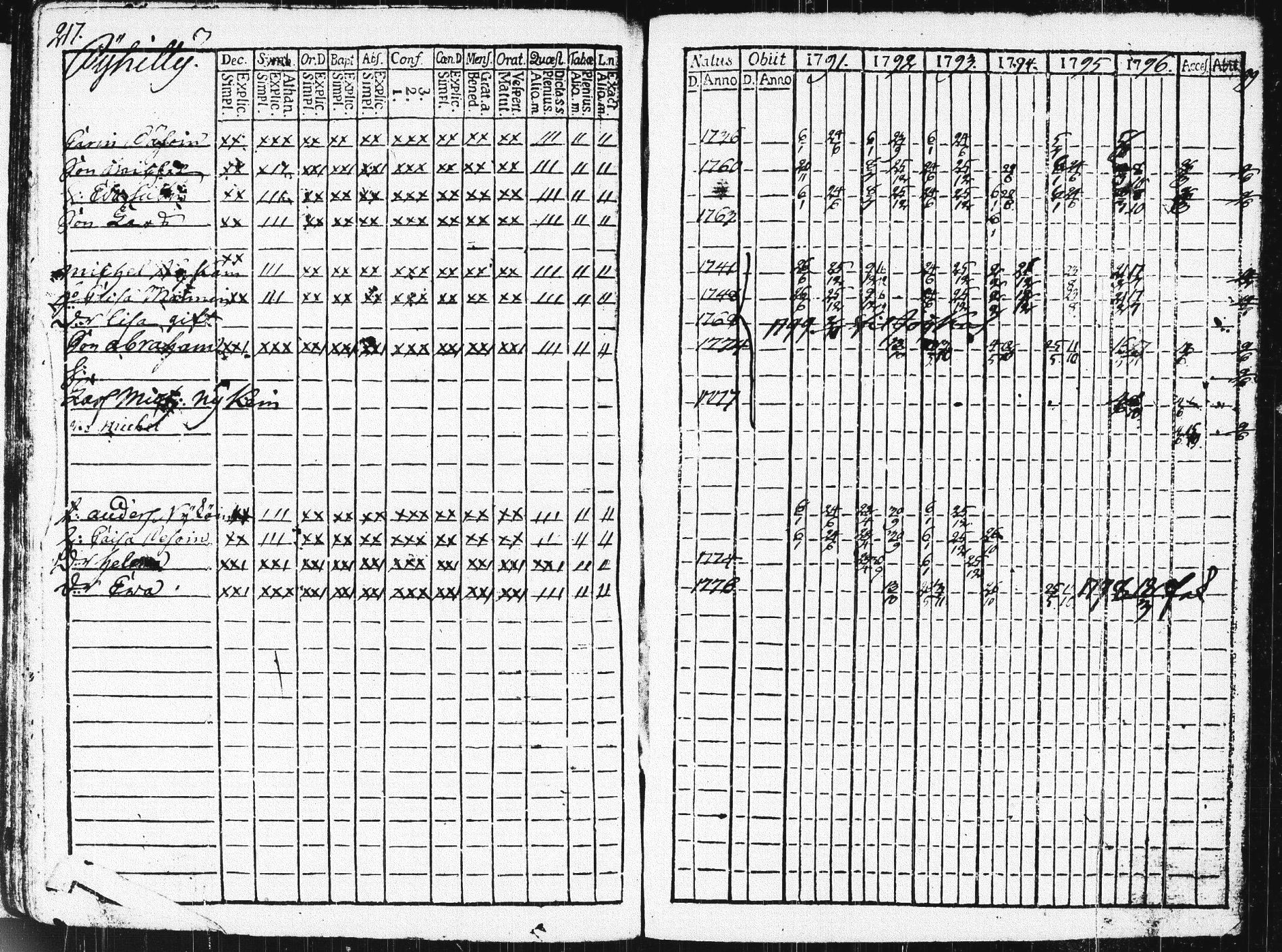 [ ../kirjat/Kirkonkirjat/pieksamaki/rippikirja_1791-1799_msrk_tk1413/kuvat/220.jpg ]