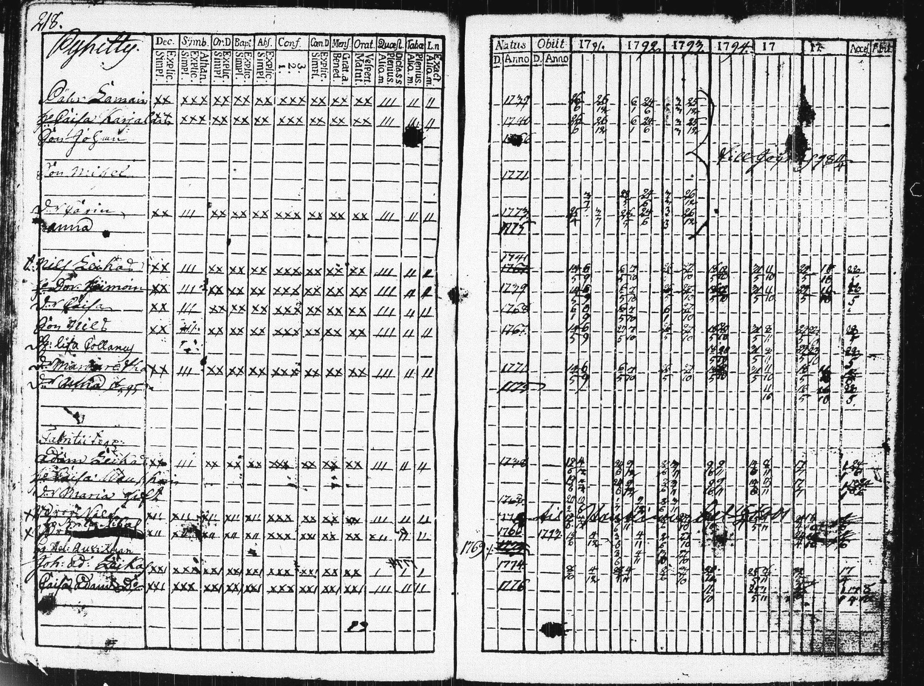 [ ../kirjat/Kirkonkirjat/pieksamaki/rippikirja_1791-1799_msrk_tk1413/kuvat/221.jpg ]