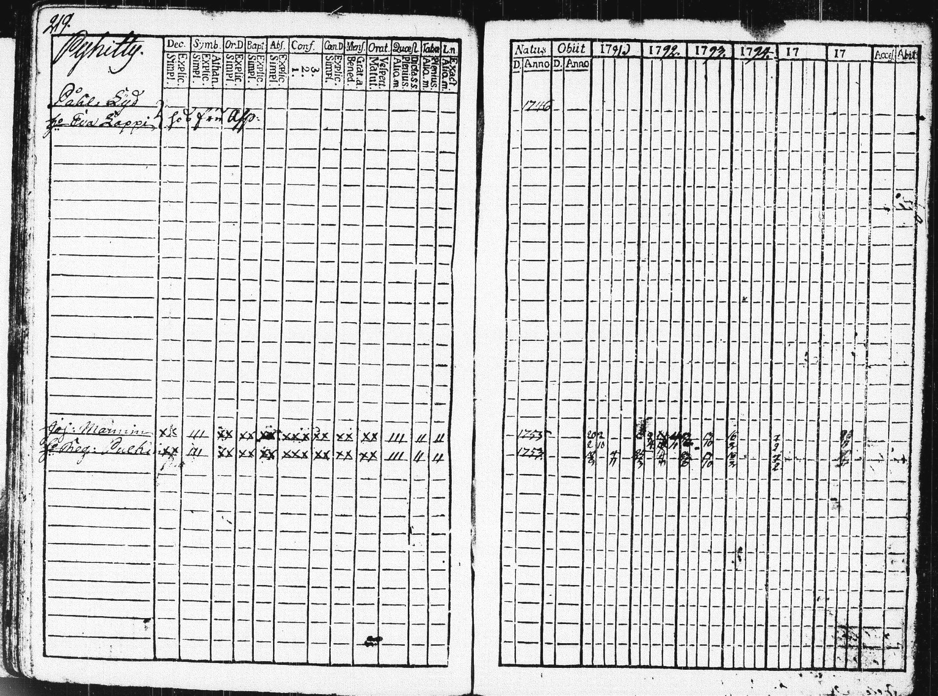 [ ../kirjat/Kirkonkirjat/pieksamaki/rippikirja_1791-1799_msrk_tk1413/kuvat/222.jpg ]