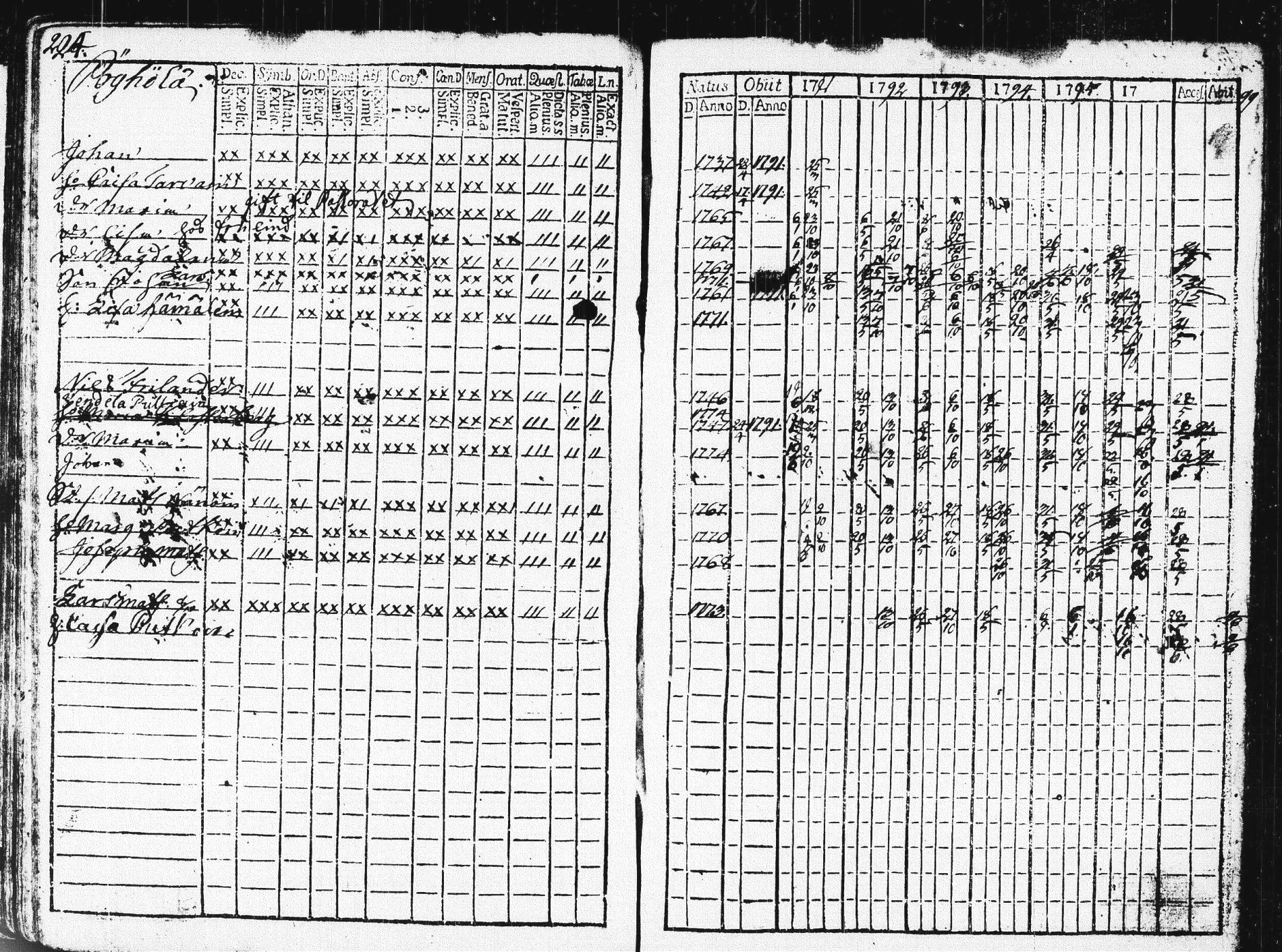 [ ../kirjat/Kirkonkirjat/pieksamaki/rippikirja_1791-1799_msrk_tk1413/kuvat/227.jpg ]