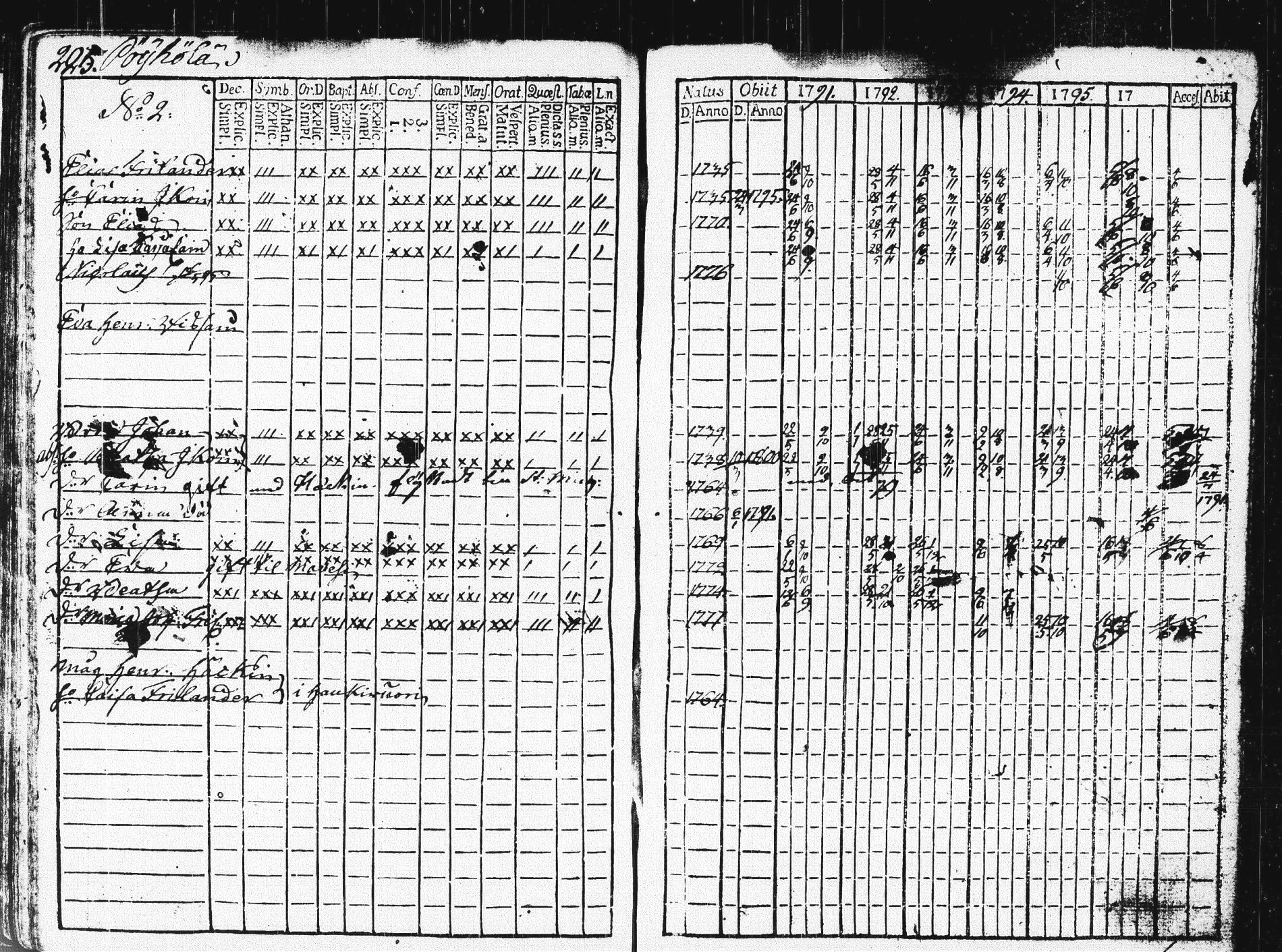 [ ../kirjat/Kirkonkirjat/pieksamaki/rippikirja_1791-1799_msrk_tk1413/kuvat/228.jpg ]