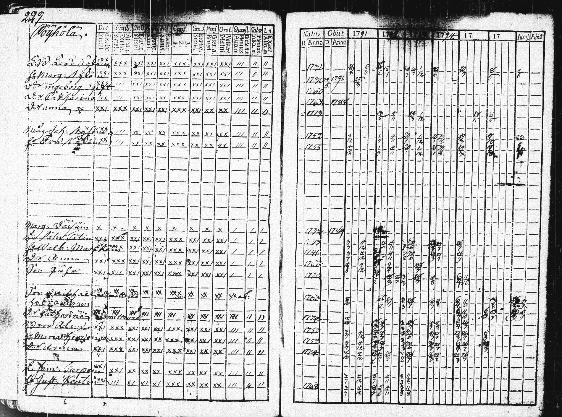 [ ../kirjat/Kirkonkirjat/pieksamaki/rippikirja_1791-1799_msrk_tk1413/kuvat/232.jpg ]