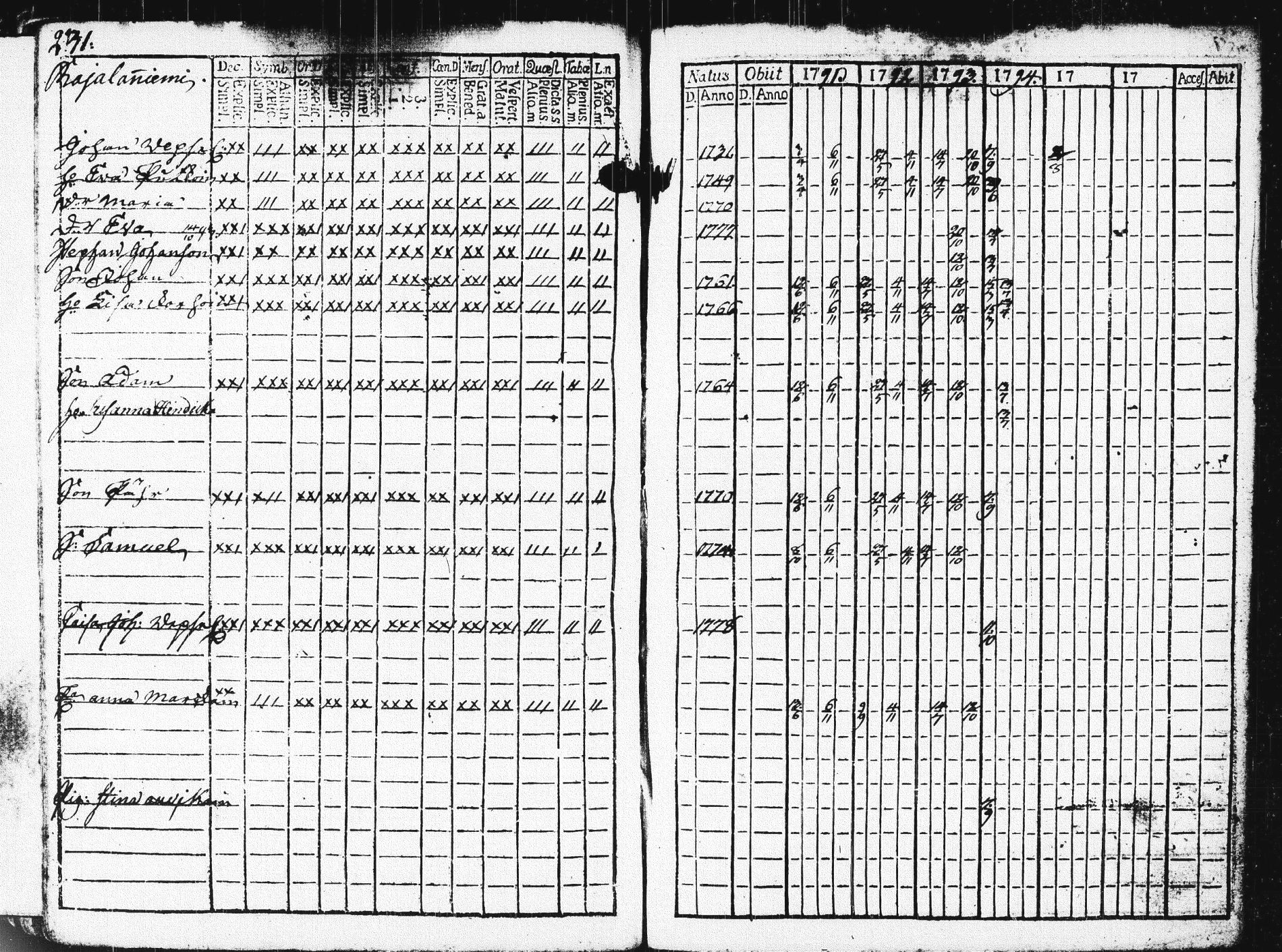 [ ../kirjat/Kirkonkirjat/pieksamaki/rippikirja_1791-1799_msrk_tk1413/kuvat/234.jpg ]