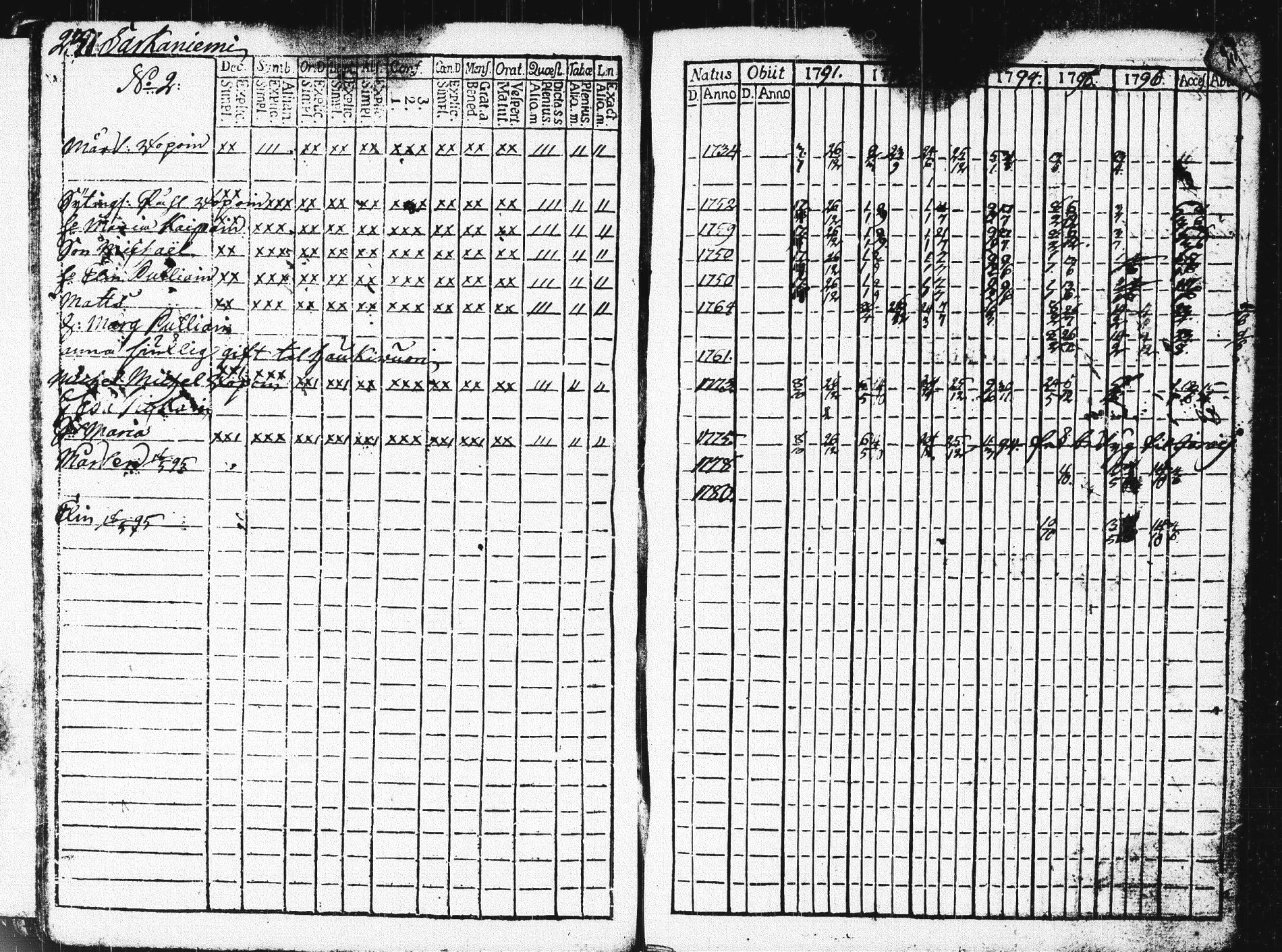 [ ../kirjat/Kirkonkirjat/pieksamaki/rippikirja_1791-1799_msrk_tk1413/kuvat/240.jpg ]