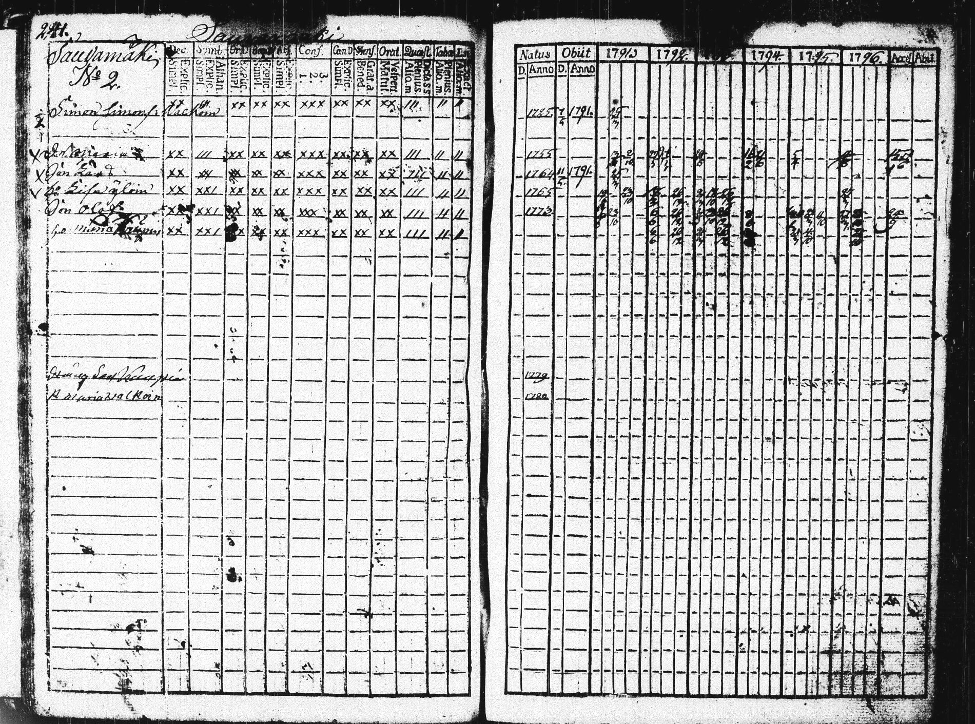 [ ../kirjat/Kirkonkirjat/pieksamaki/rippikirja_1791-1799_msrk_tk1413/kuvat/244.jpg ]