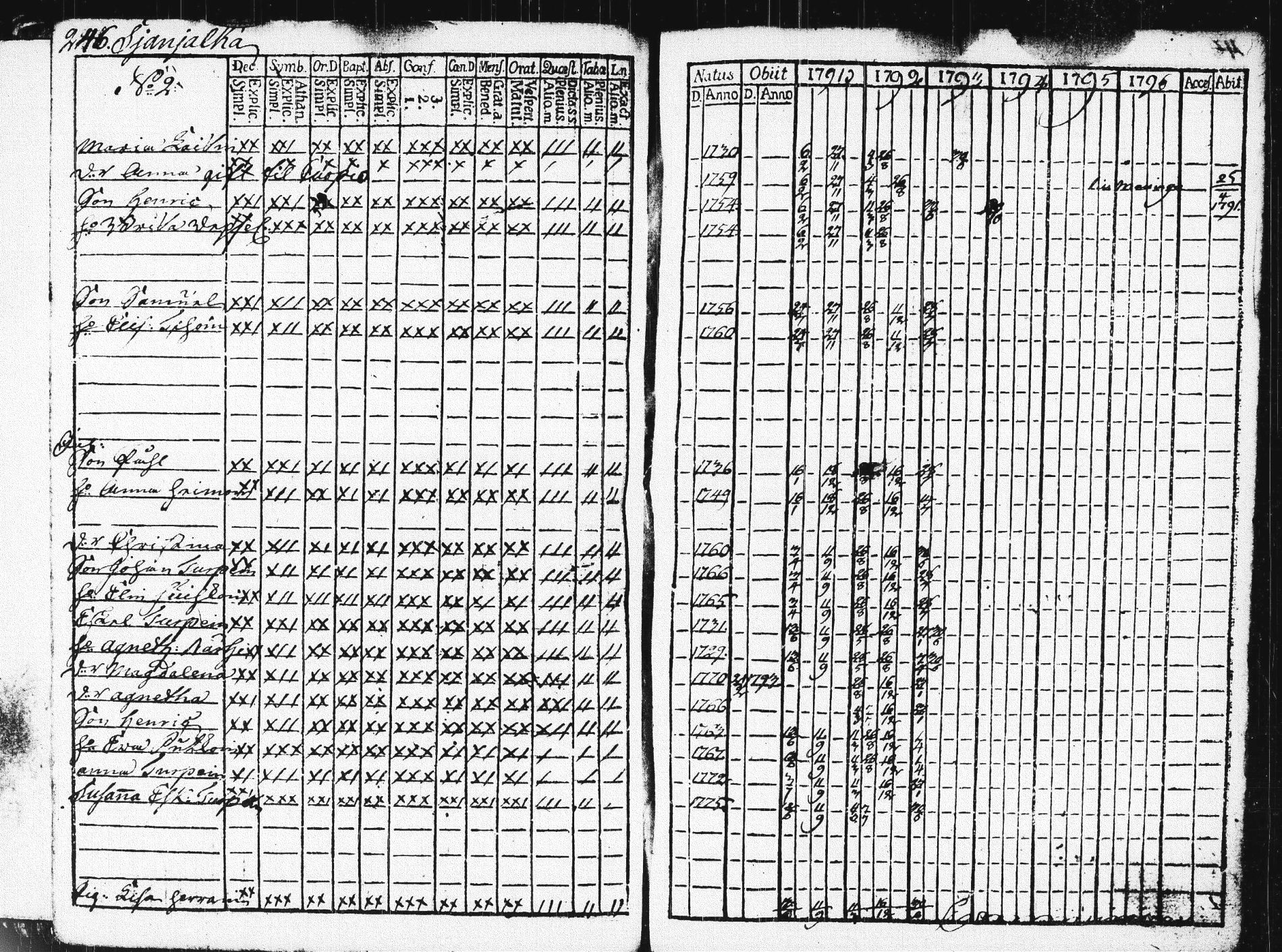 [ ../kirjat/Kirkonkirjat/pieksamaki/rippikirja_1791-1799_msrk_tk1413/kuvat/249.jpg ]