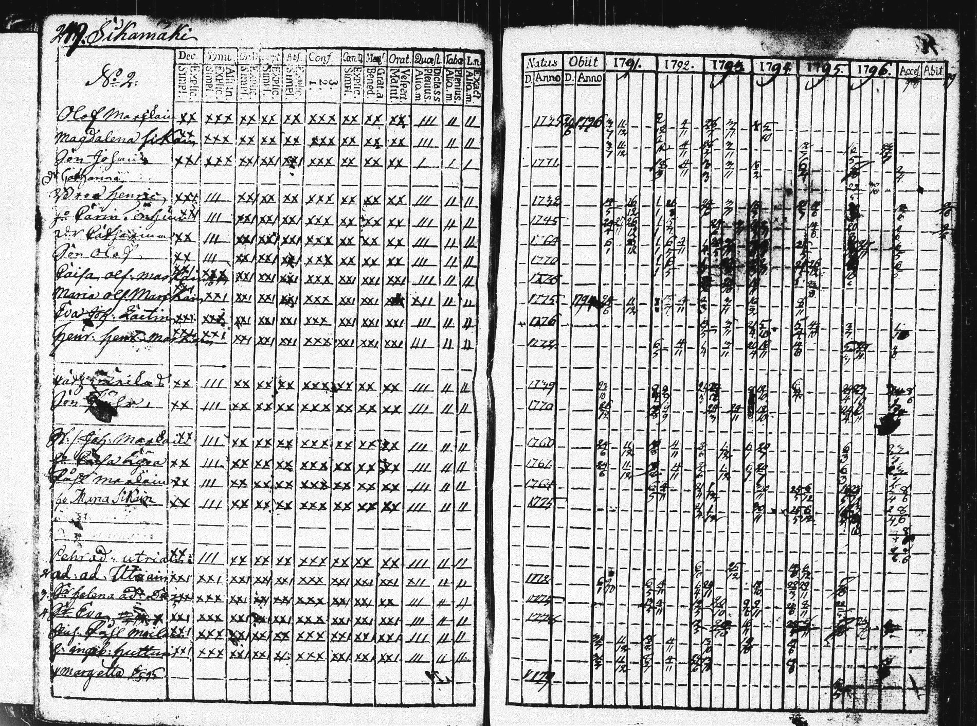 [ ../kirjat/Kirkonkirjat/pieksamaki/rippikirja_1791-1799_msrk_tk1413/kuvat/252.jpg ]