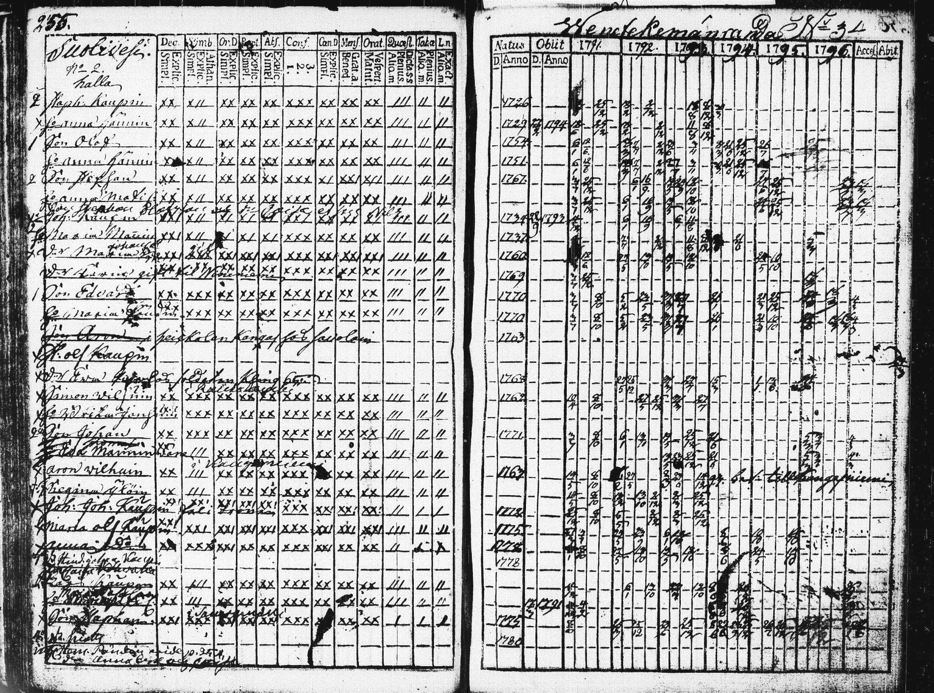 [ ../kirjat/Kirkonkirjat/pieksamaki/rippikirja_1791-1799_msrk_tk1413/kuvat/258.jpg ]