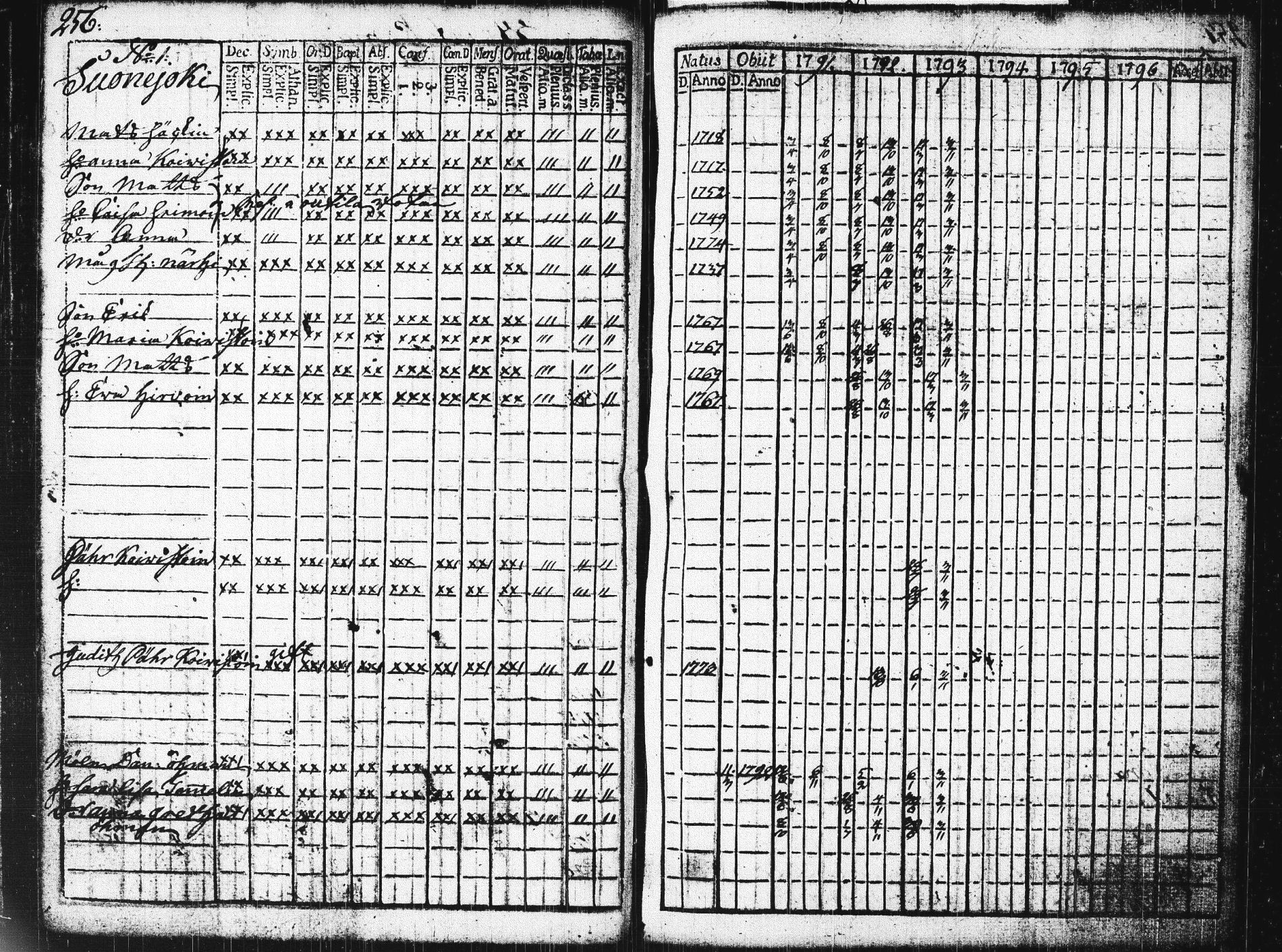 [ ../kirjat/Kirkonkirjat/pieksamaki/rippikirja_1791-1799_msrk_tk1413/kuvat/259.jpg ]