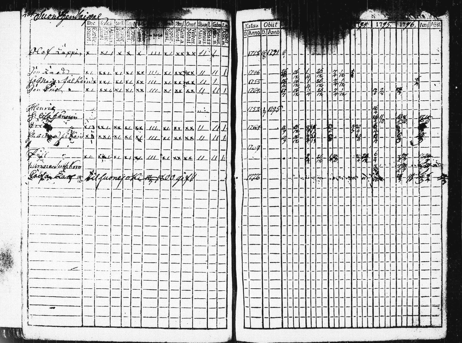 [ ../kirjat/Kirkonkirjat/pieksamaki/rippikirja_1791-1799_msrk_tk1413/kuvat/277.jpg ]