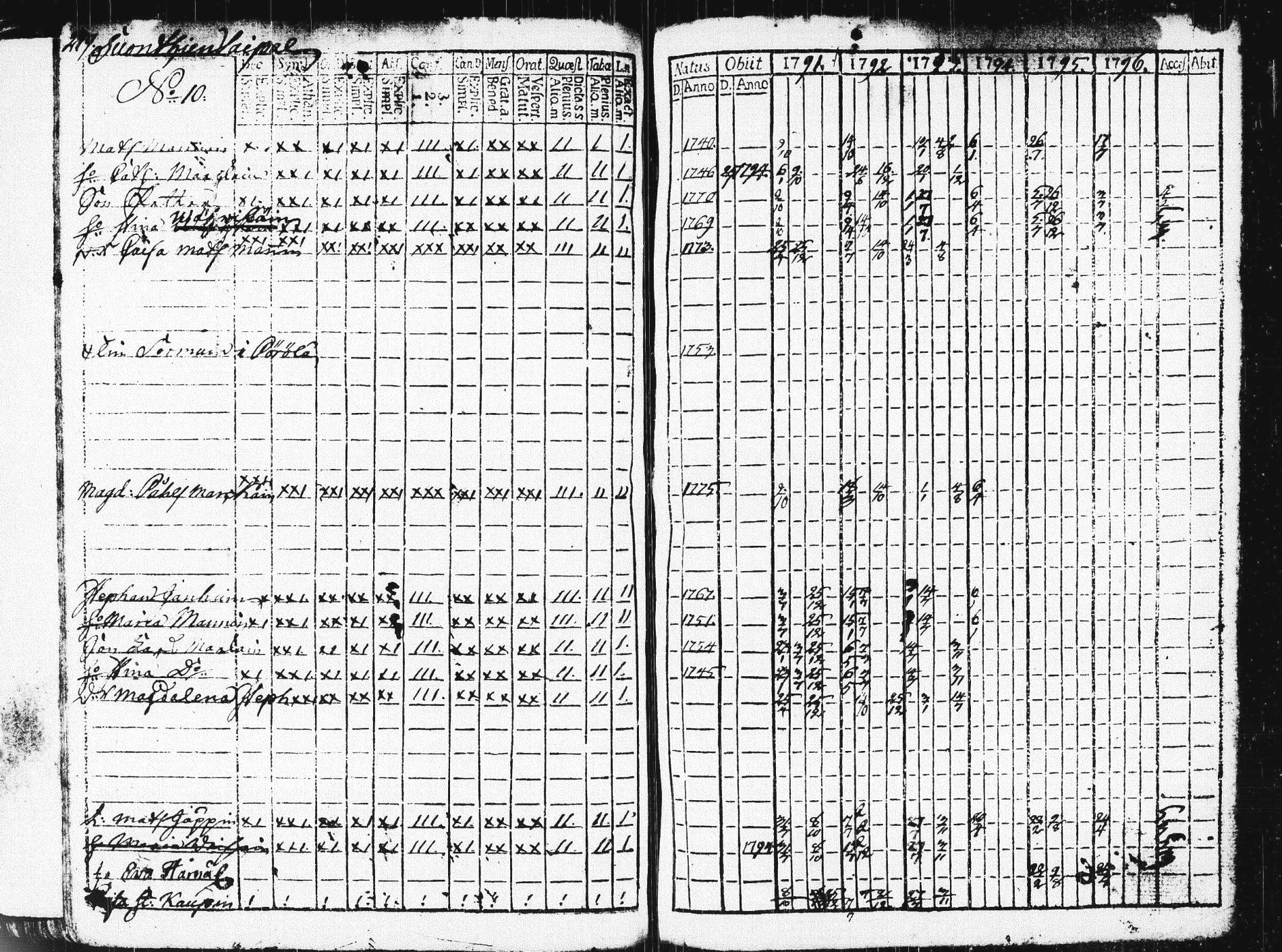 [ ../kirjat/Kirkonkirjat/pieksamaki/rippikirja_1791-1799_msrk_tk1413/kuvat/282.jpg ]