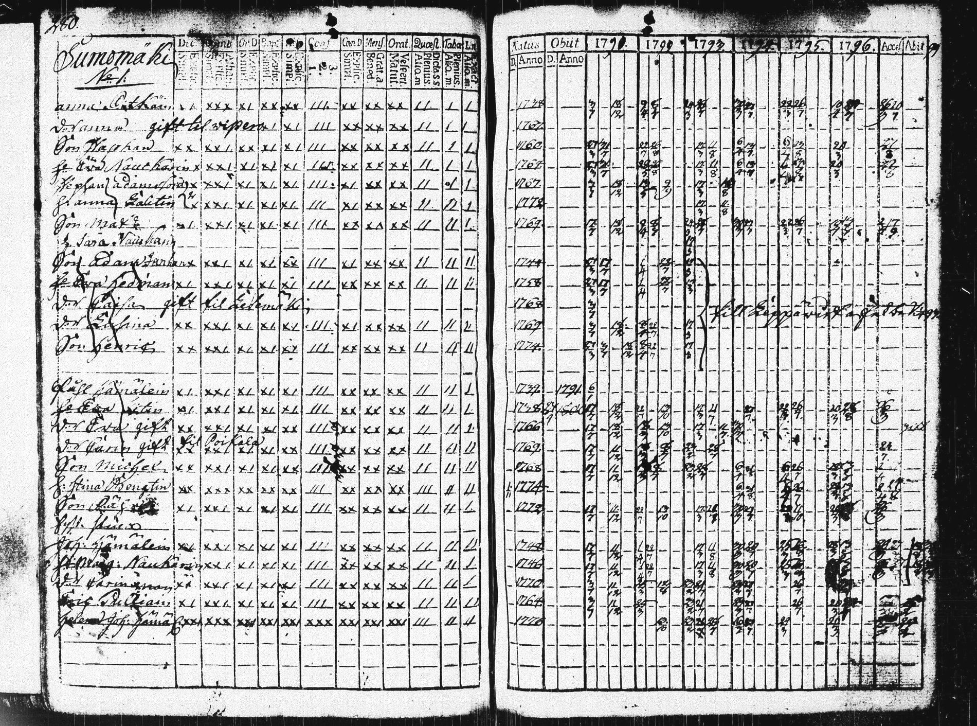 [ ../kirjat/Kirkonkirjat/pieksamaki/rippikirja_1791-1799_msrk_tk1413/kuvat/283.jpg ]