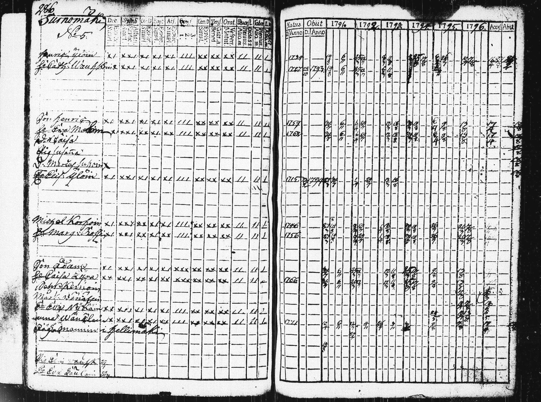 [ ../kirjat/Kirkonkirjat/pieksamaki/rippikirja_1791-1799_msrk_tk1413/kuvat/289.jpg ]