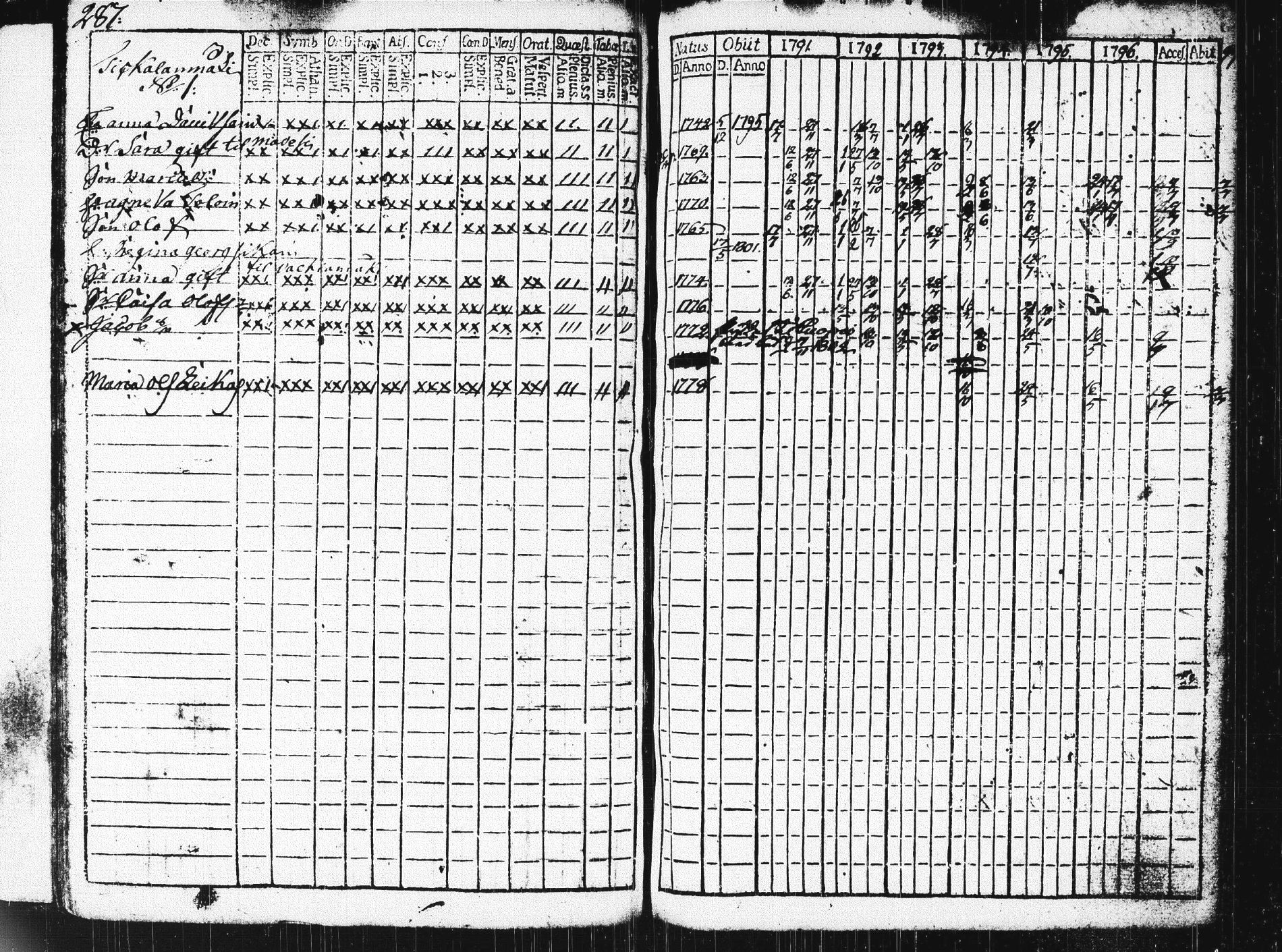 [ ../kirjat/Kirkonkirjat/pieksamaki/rippikirja_1791-1799_msrk_tk1413/kuvat/290.jpg ]