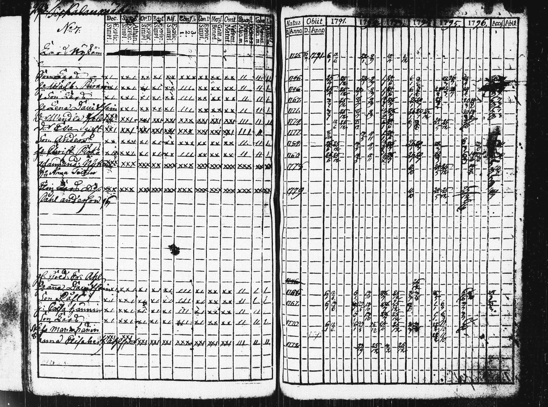 [ ../kirjat/Kirkonkirjat/pieksamaki/rippikirja_1791-1799_msrk_tk1413/kuvat/296.jpg ]