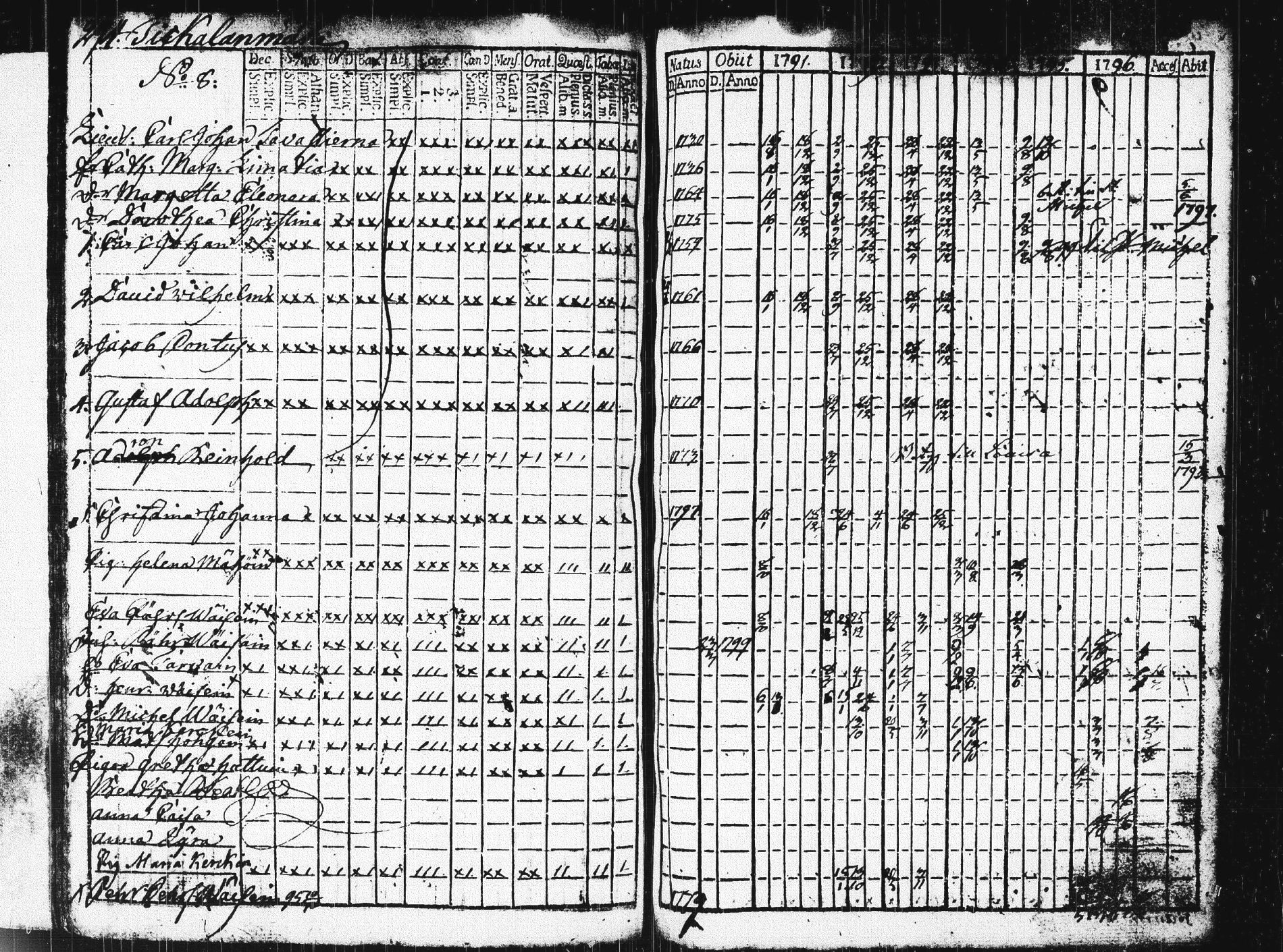 [ ../kirjat/Kirkonkirjat/pieksamaki/rippikirja_1791-1799_msrk_tk1413/kuvat/297.jpg ]