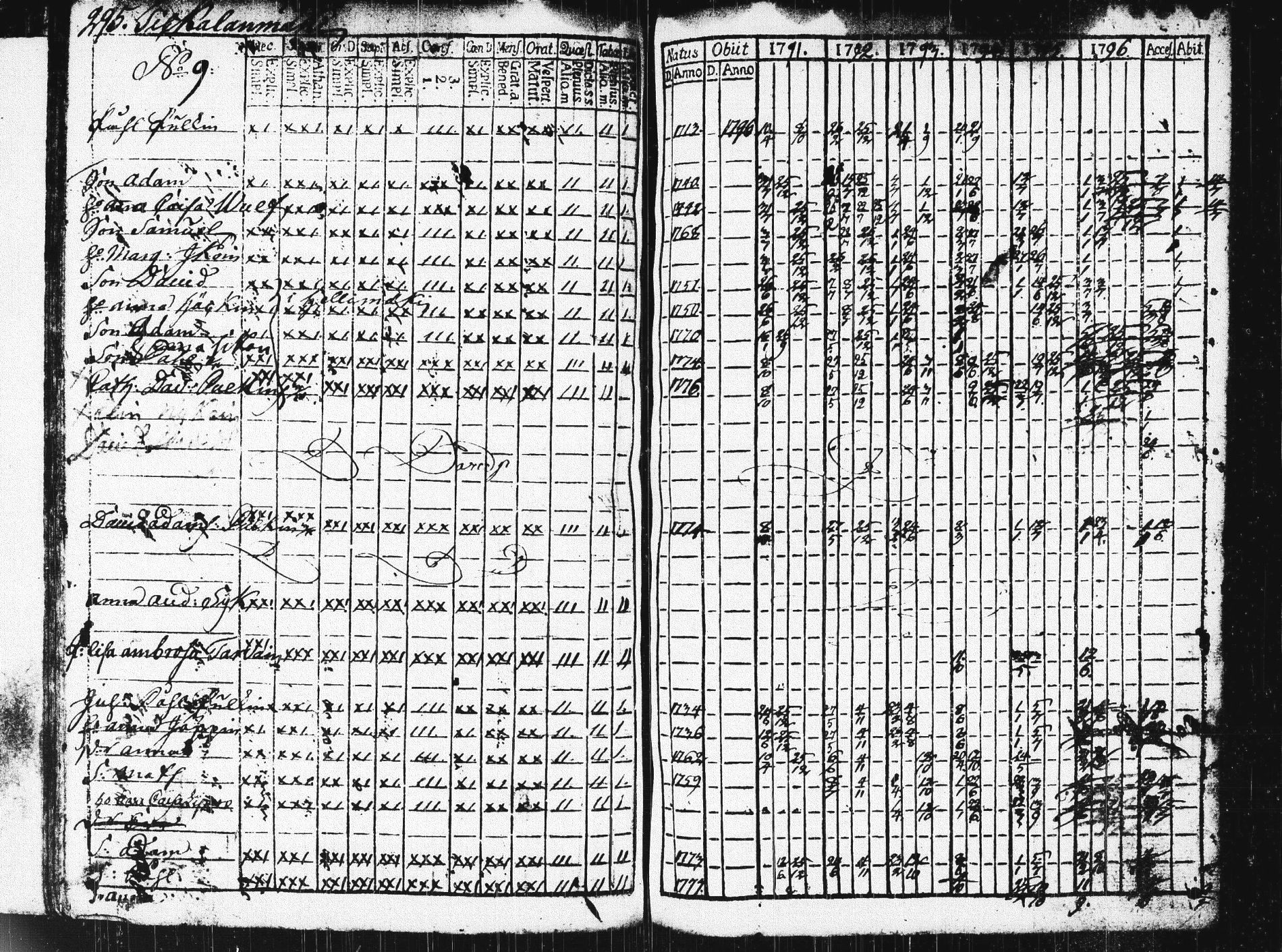 [ ../kirjat/Kirkonkirjat/pieksamaki/rippikirja_1791-1799_msrk_tk1413/kuvat/298.jpg ]