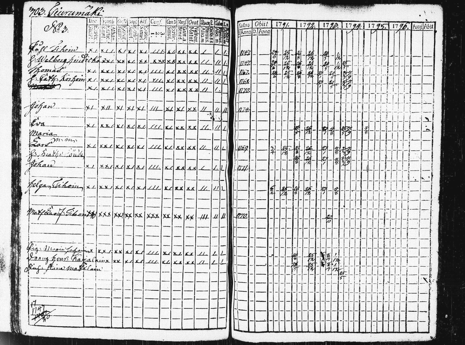 [ ../kirjat/Kirkonkirjat/pieksamaki/rippikirja_1791-1799_msrk_tk1413/kuvat/306.jpg ]