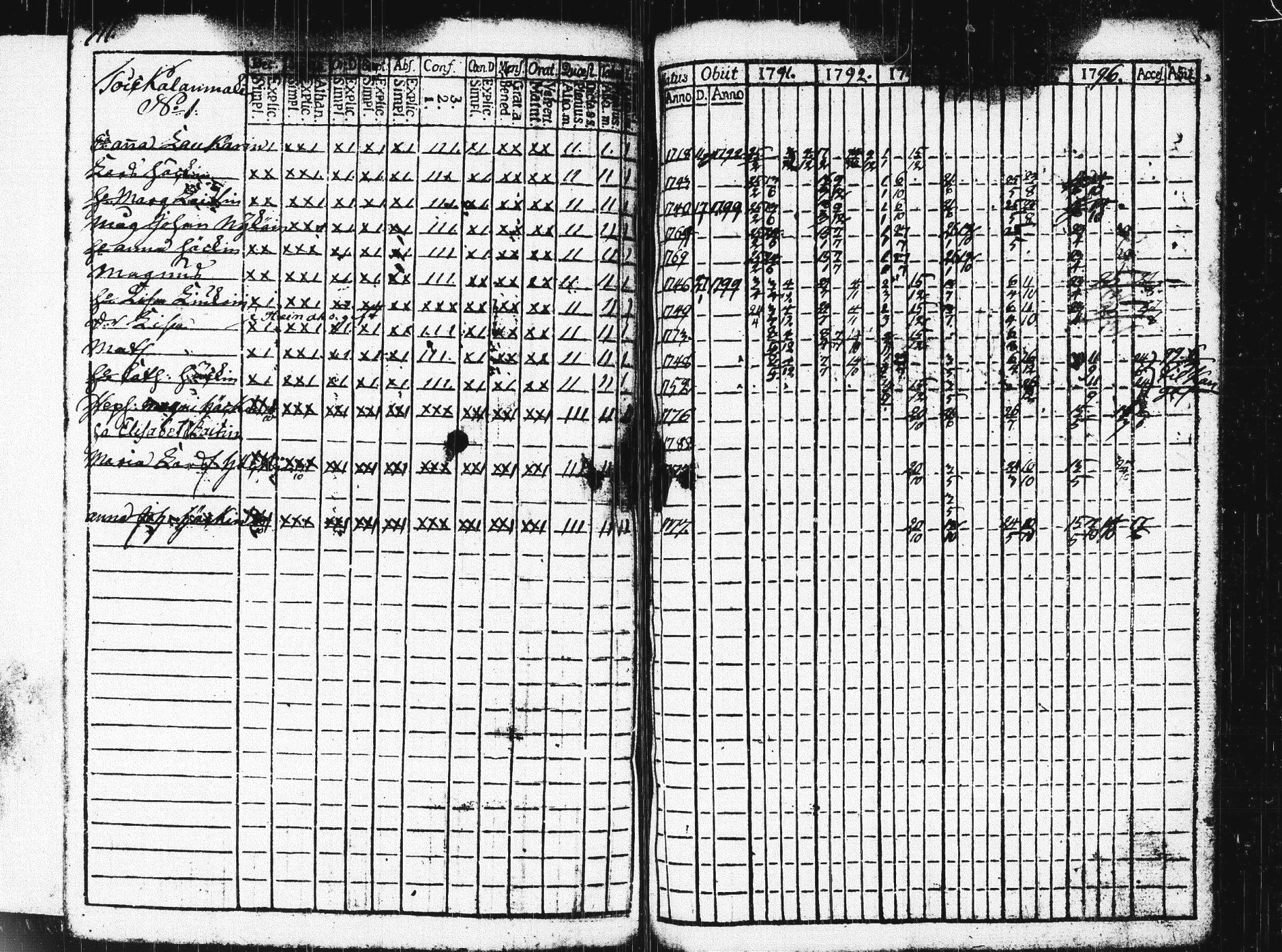 [ ../kirjat/Kirkonkirjat/pieksamaki/rippikirja_1791-1799_msrk_tk1413/kuvat/314.jpg ]