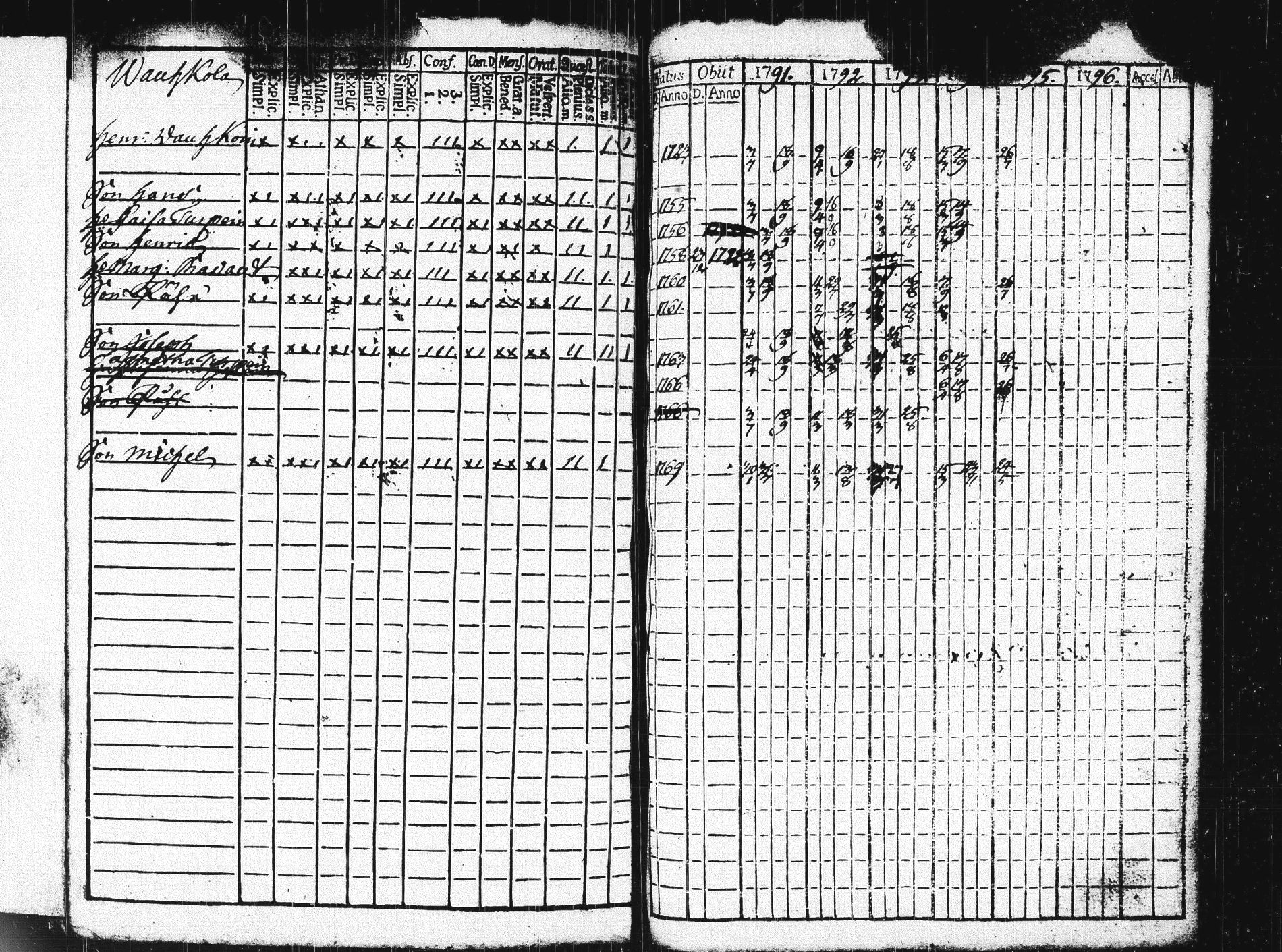 [ ../kirjat/Kirkonkirjat/pieksamaki/rippikirja_1791-1799_msrk_tk1413/kuvat/346.jpg ]