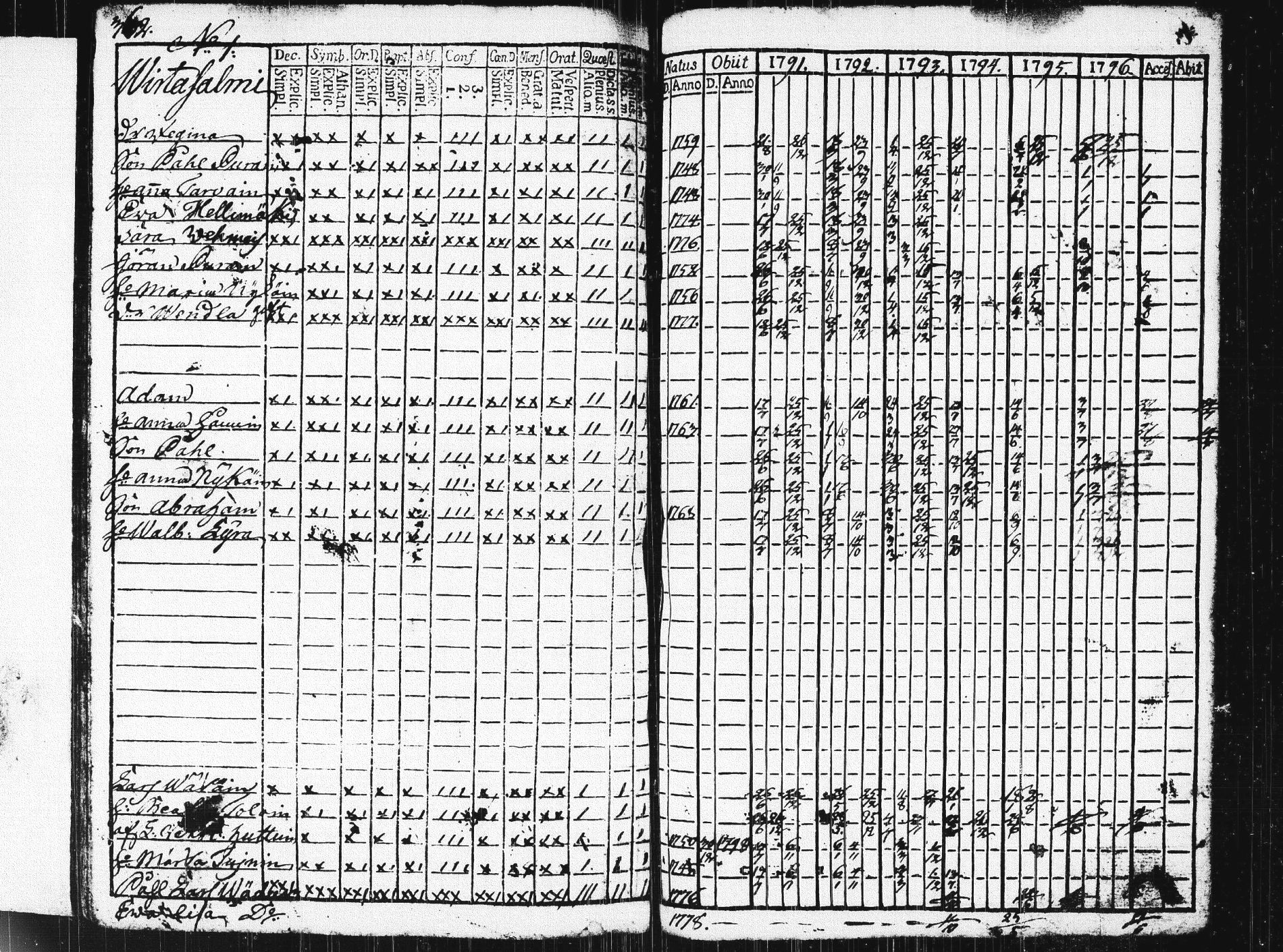[ ../kirjat/Kirkonkirjat/pieksamaki/rippikirja_1791-1799_msrk_tk1413/kuvat/367.jpg ]