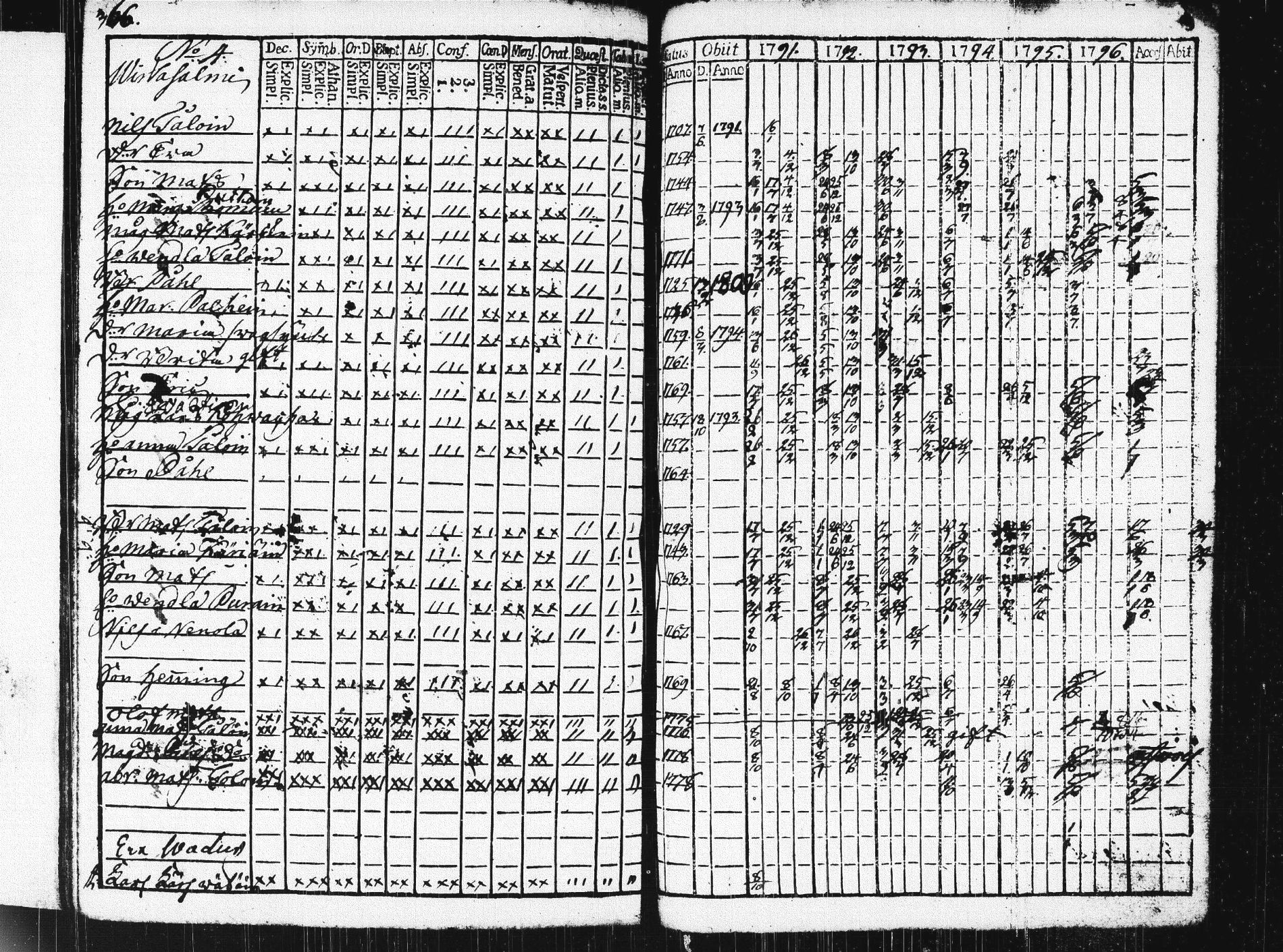 [ ../kirjat/Kirkonkirjat/pieksamaki/rippikirja_1791-1799_msrk_tk1413/kuvat/371.jpg ]