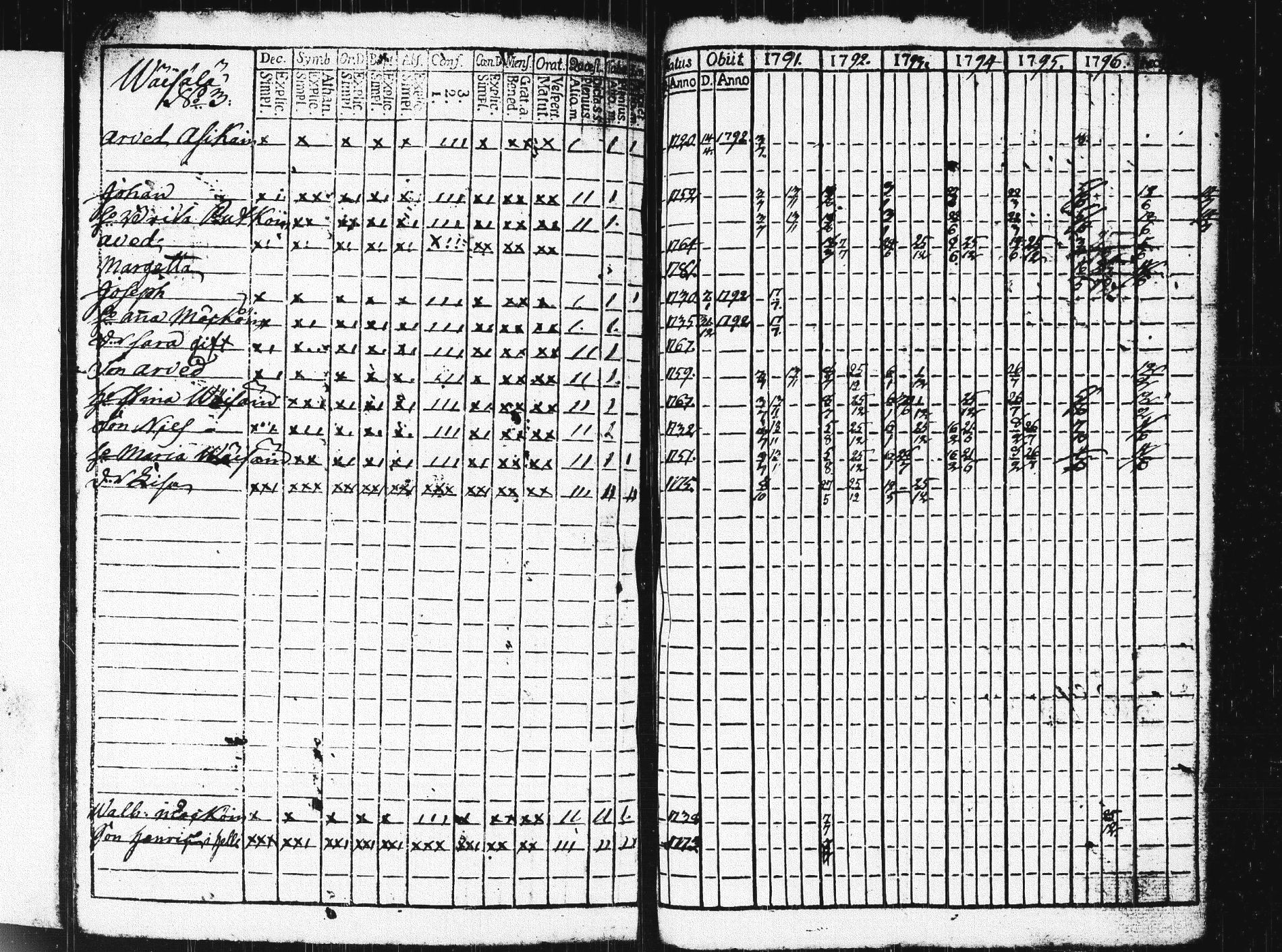 [ ../kirjat/Kirkonkirjat/pieksamaki/rippikirja_1791-1799_msrk_tk1413/kuvat/375.jpg ]