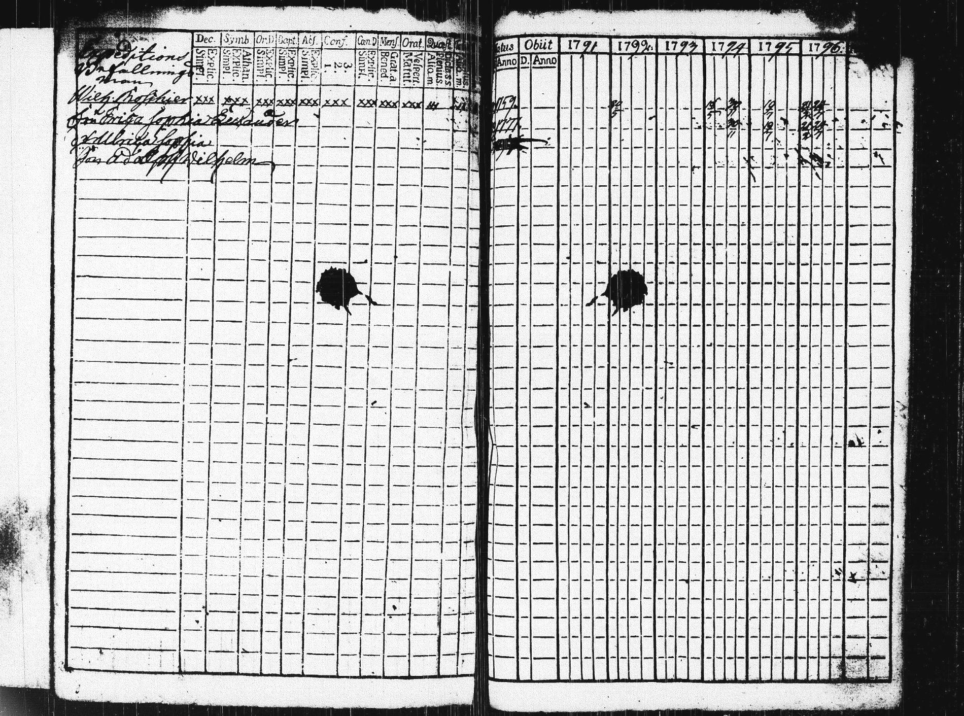 [ ../kirjat/Kirkonkirjat/pieksamaki/rippikirja_1791-1799_msrk_tk1413/kuvat/394.jpg ]