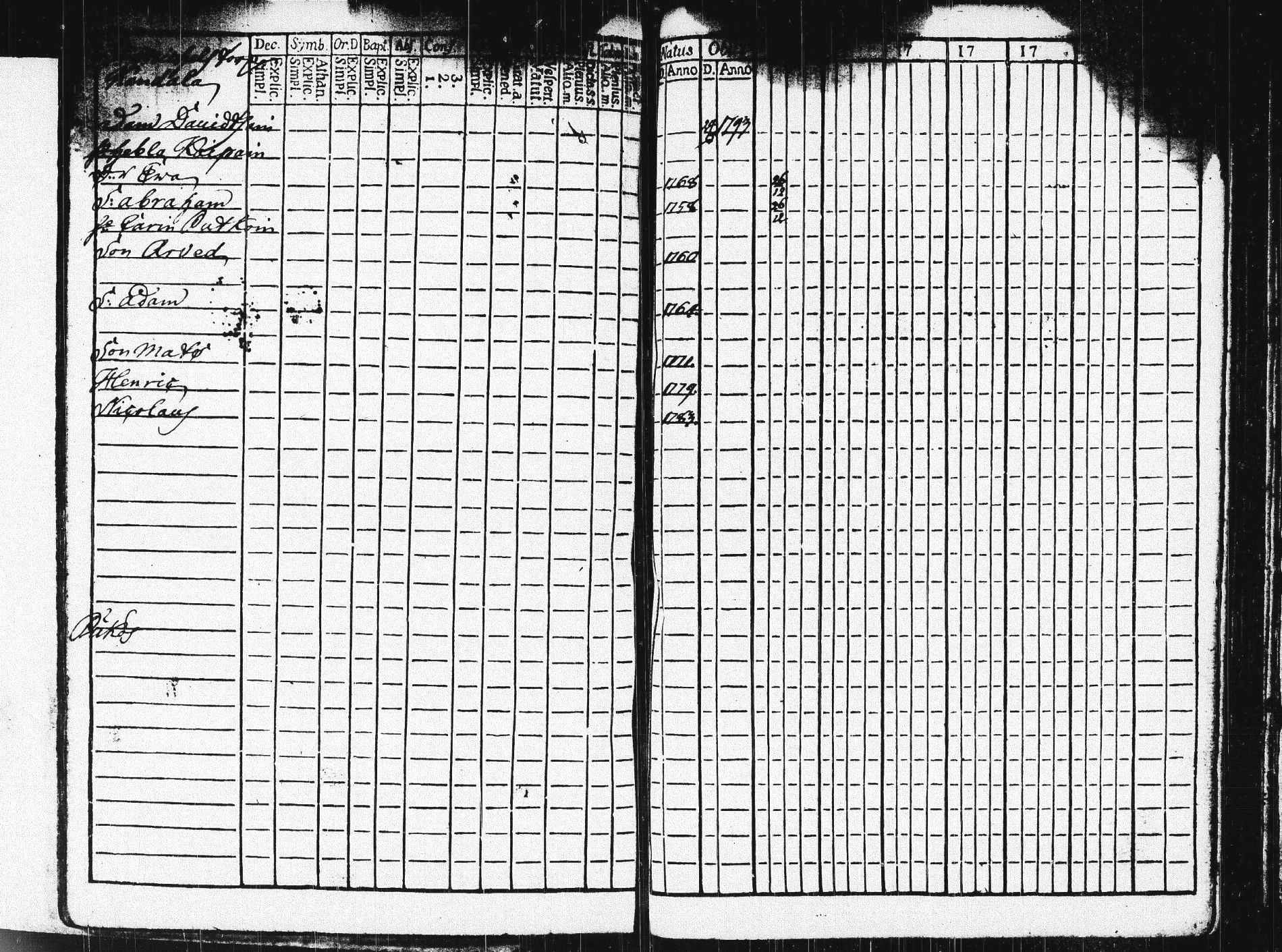 [ ../kirjat/Kirkonkirjat/pieksamaki/rippikirja_1791-1799_msrk_tk1413/kuvat/426.jpg ]