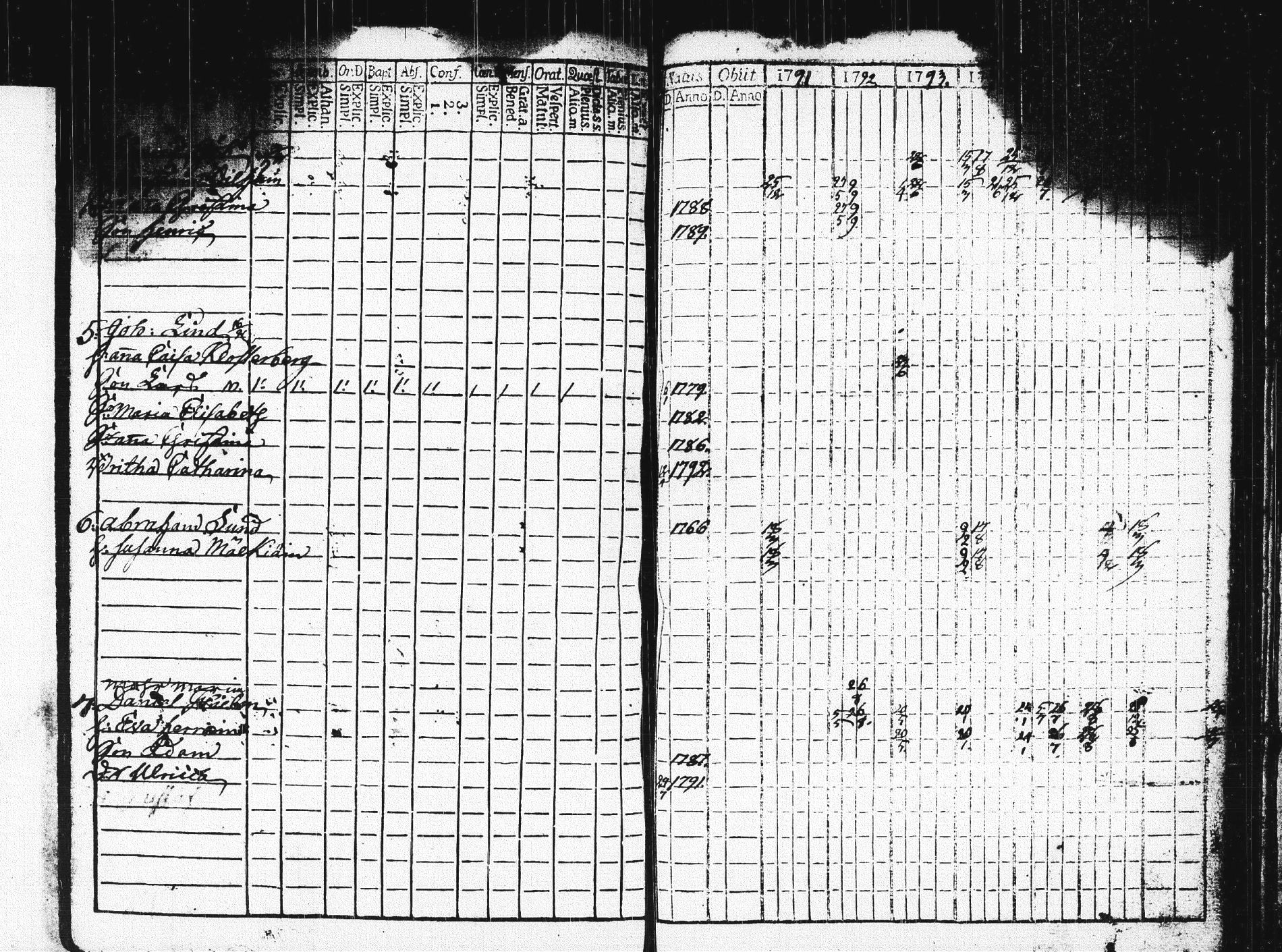 [ ../kirjat/Kirkonkirjat/pieksamaki/rippikirja_1791-1799_msrk_tk1413/kuvat/436.jpg ]