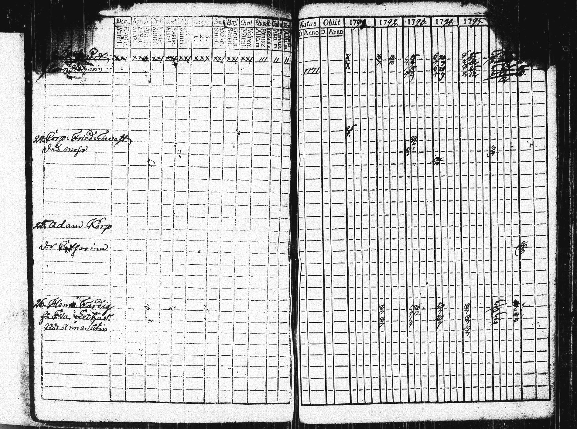 [ ../kirjat/Kirkonkirjat/pieksamaki/rippikirja_1791-1799_msrk_tk1413/kuvat/441.jpg ]