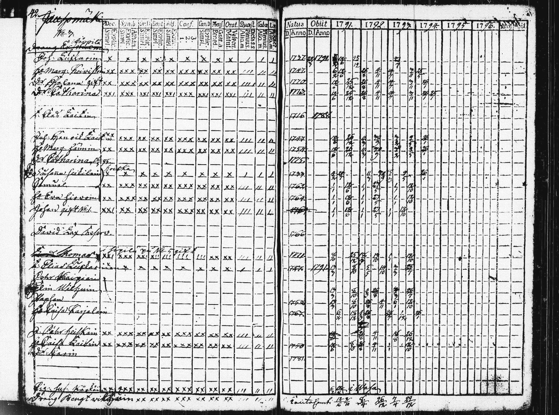 [ ../kirjat/Kirkonkirjat/pieksamaki/rippikirja_1791-1799_msrk_tk1413/kuvat/45.jpg ]