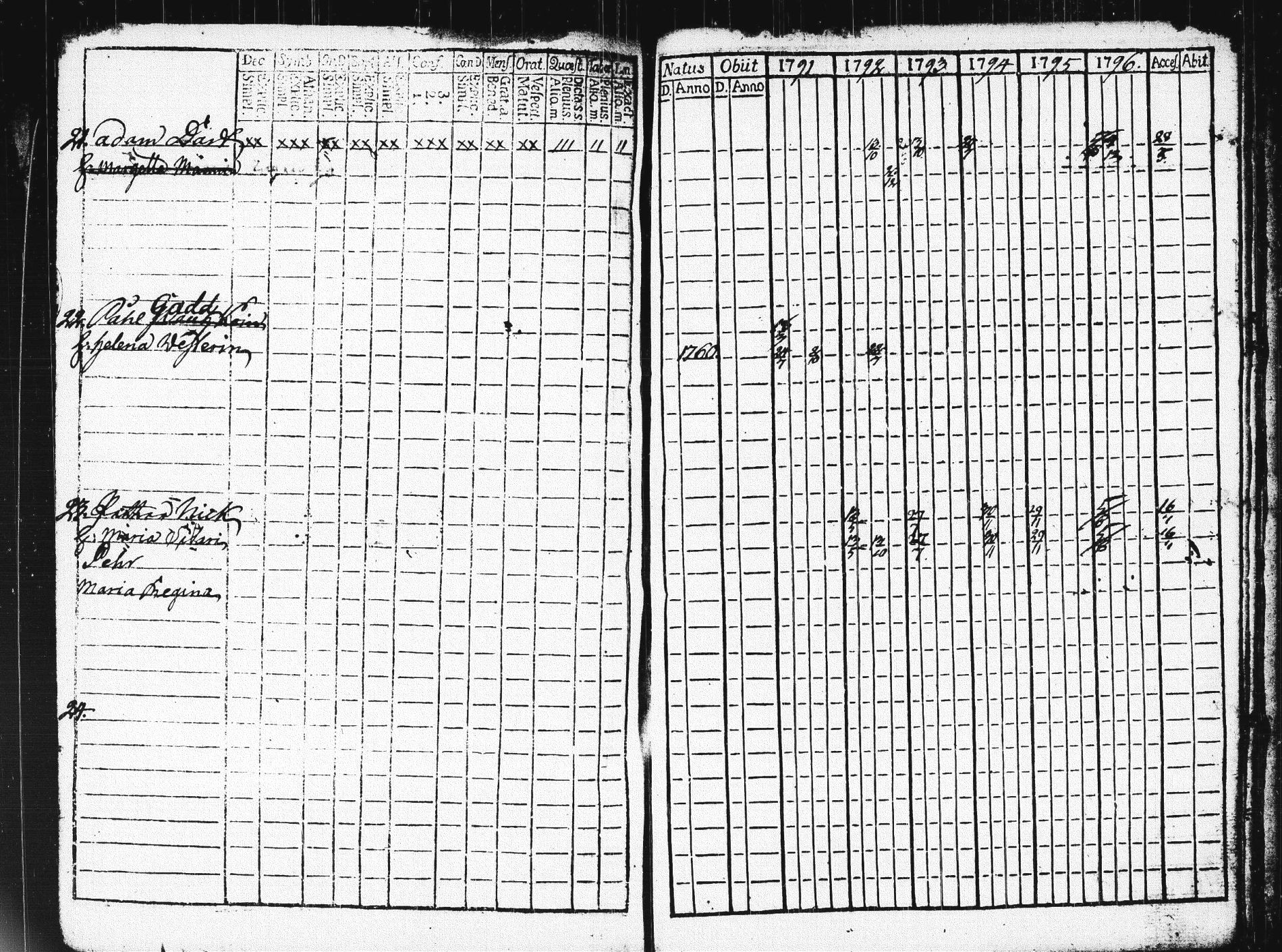 [ ../kirjat/Kirkonkirjat/pieksamaki/rippikirja_1791-1799_msrk_tk1413/kuvat/465.jpg ]