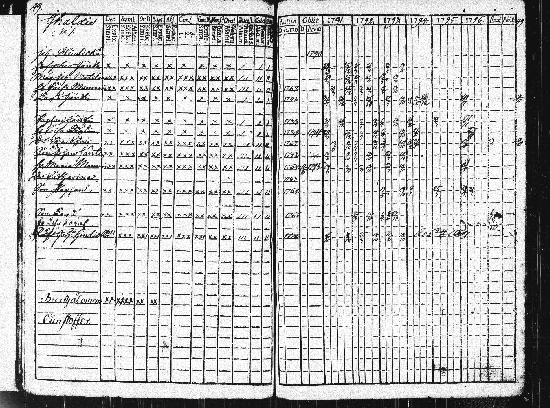 [ ../kirjat/Kirkonkirjat/pieksamaki/rippikirja_1791-1799_msrk_tk1413/kuvat/52.jpg ]