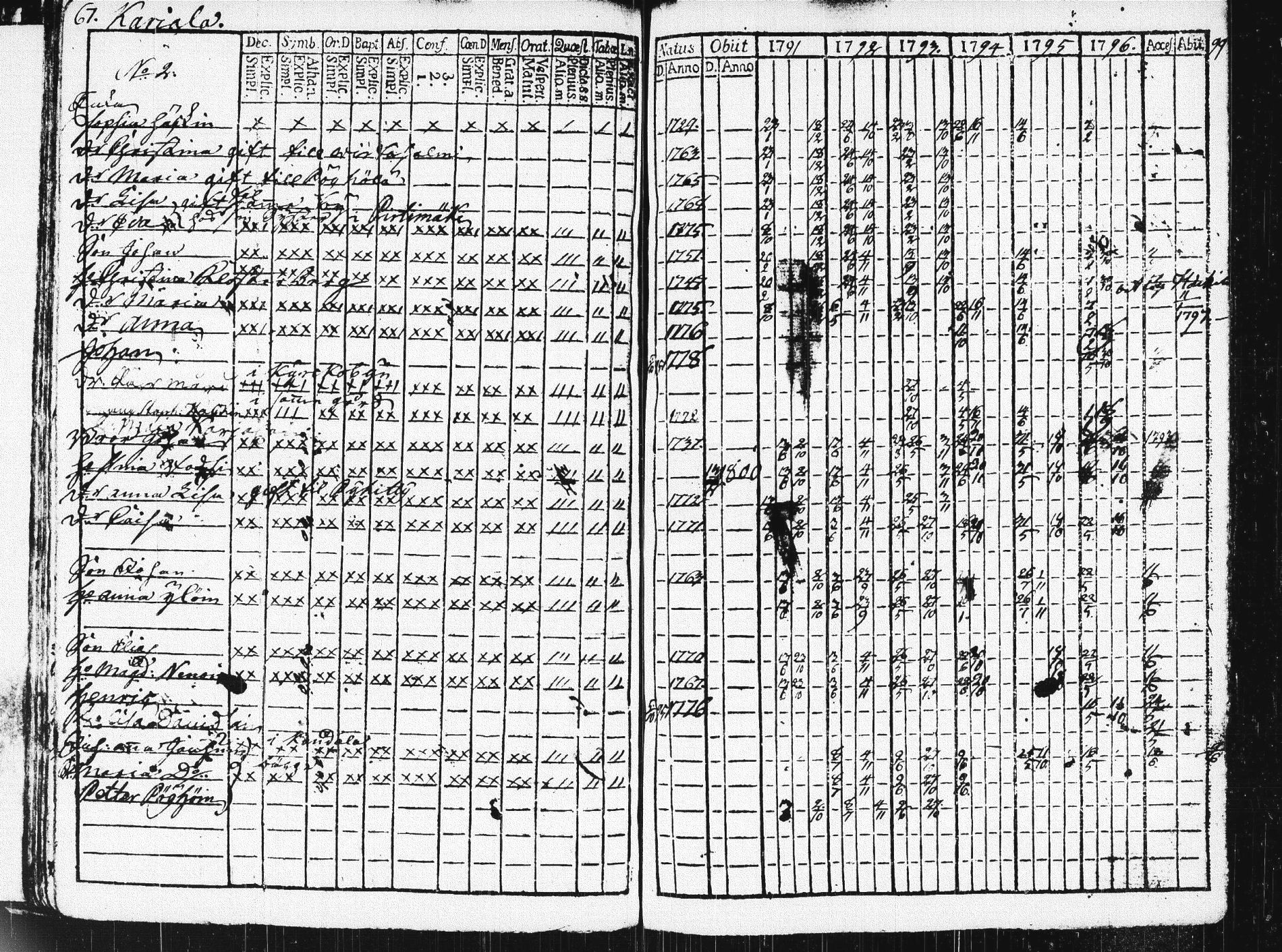 [ ../kirjat/Kirkonkirjat/pieksamaki/rippikirja_1791-1799_msrk_tk1413/kuvat/70.jpg ]
