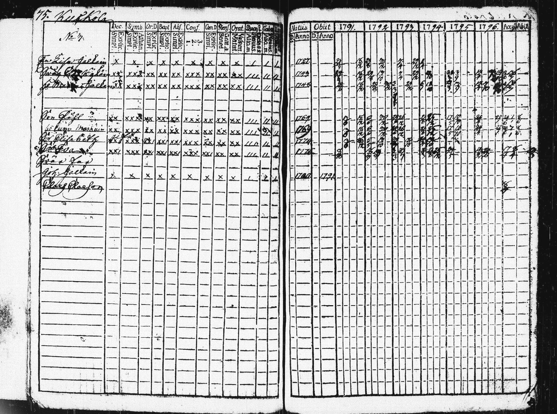 [ ../kirjat/Kirkonkirjat/pieksamaki/rippikirja_1791-1799_msrk_tk1413/kuvat/78.jpg ]