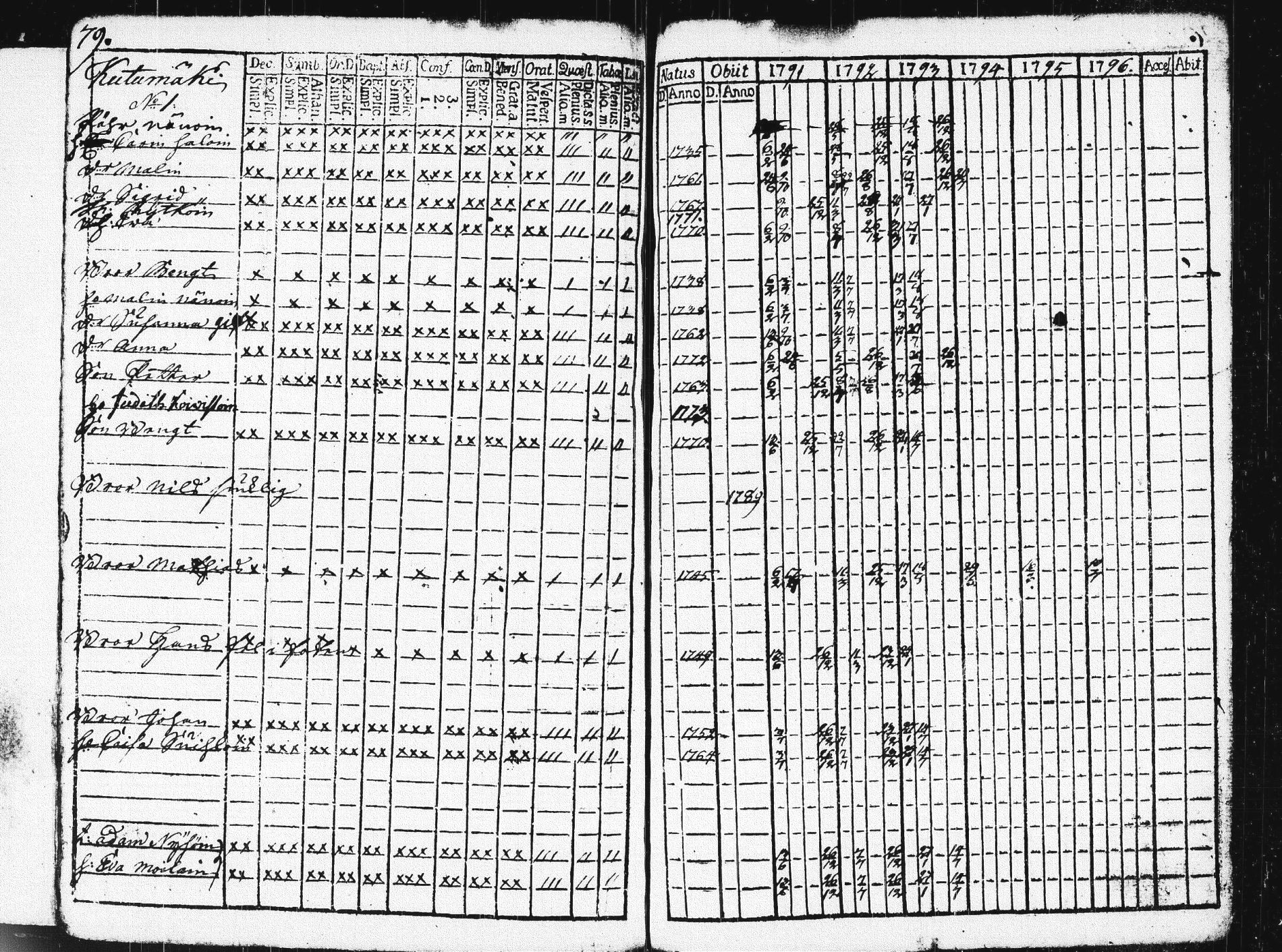 [ ../kirjat/Kirkonkirjat/pieksamaki/rippikirja_1791-1799_msrk_tk1413/kuvat/82.jpg ]