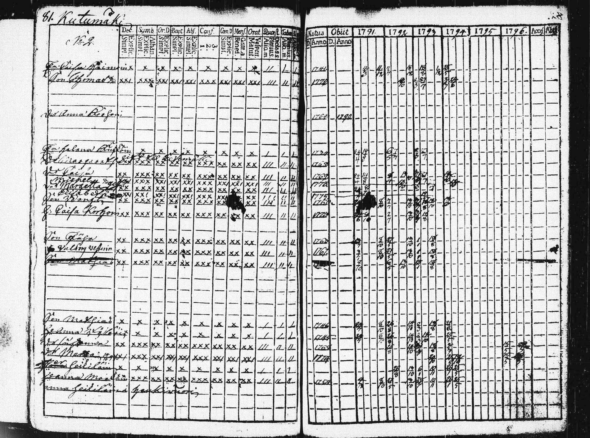 [ ../kirjat/Kirkonkirjat/pieksamaki/rippikirja_1791-1799_msrk_tk1413/kuvat/84.jpg ]