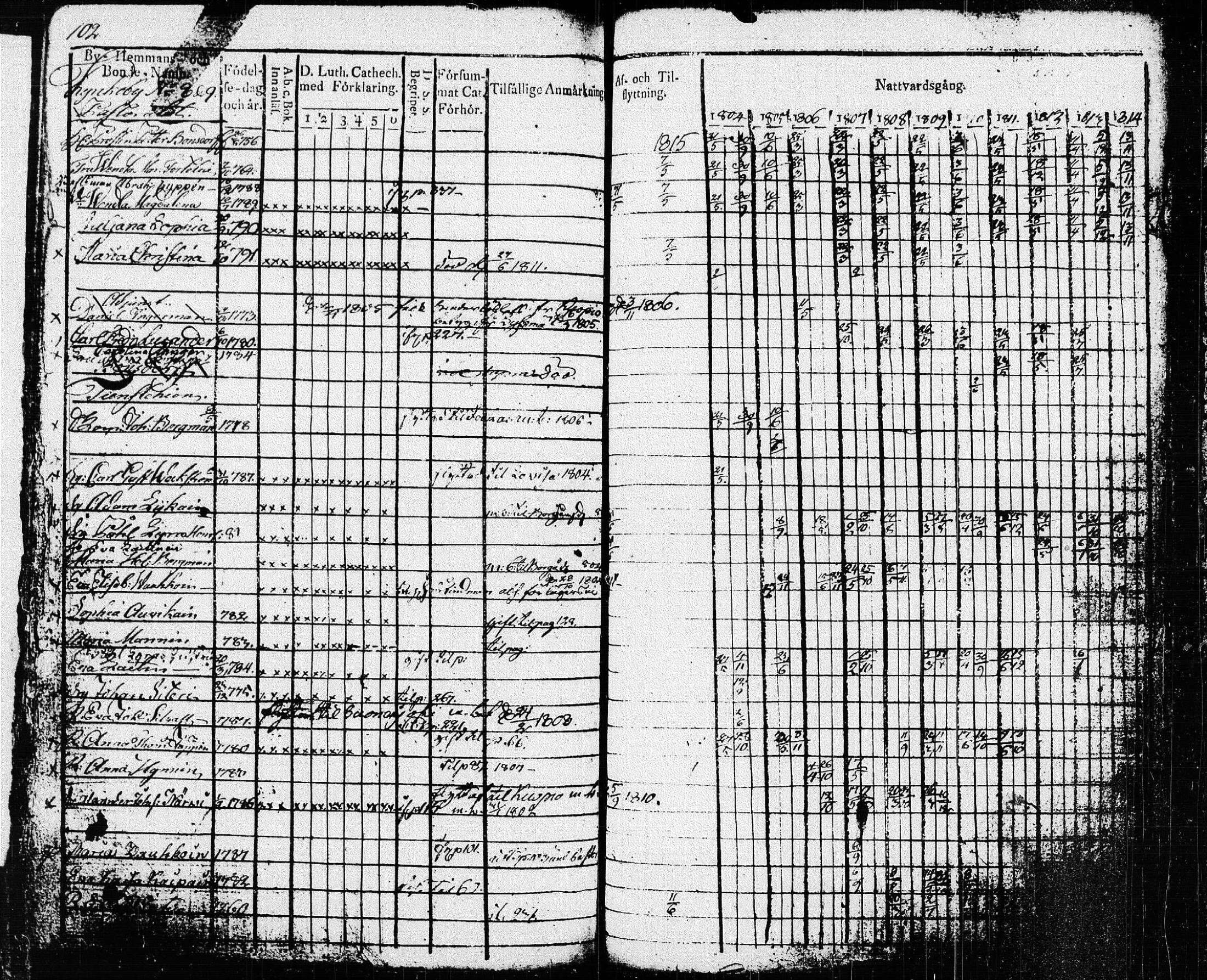 [ ../kirjat/Kirkonkirjat/pieksamaki/rippikirja_1804-1814_msrk_tk1414/kuvat/105.jpg ]